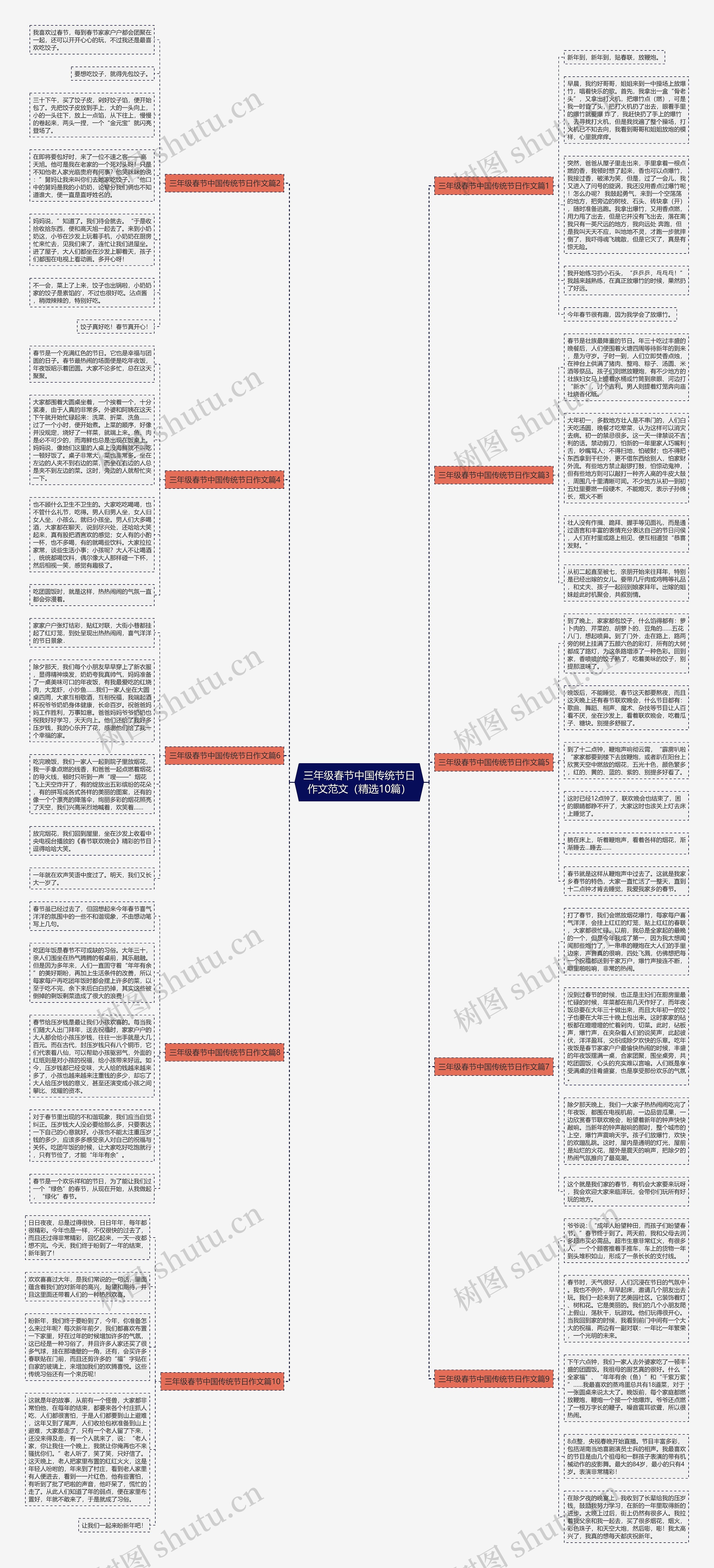 三年级春节中国传统节日作文范文（精选10篇）思维导图