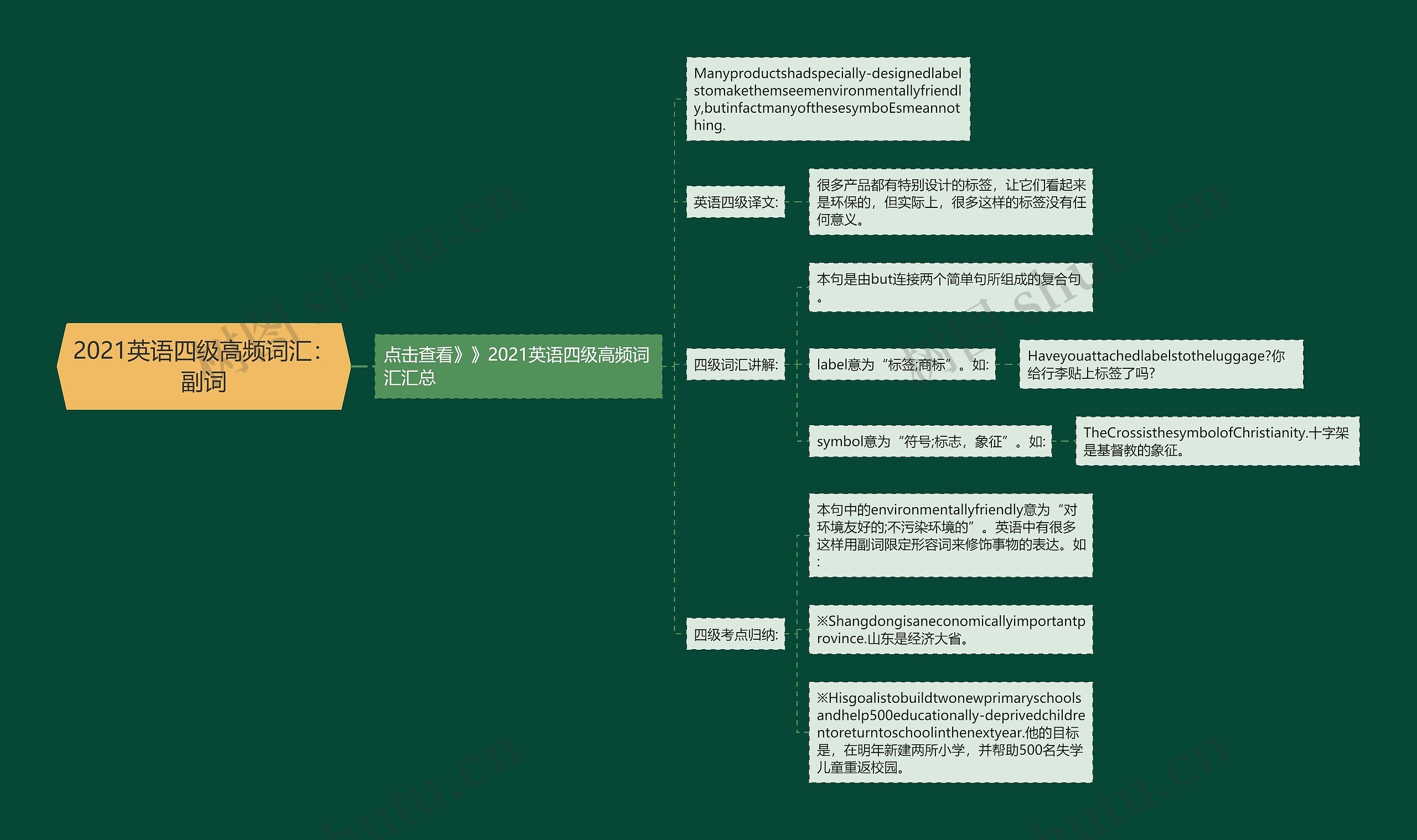 2021英语四级高频词汇：副词思维导图