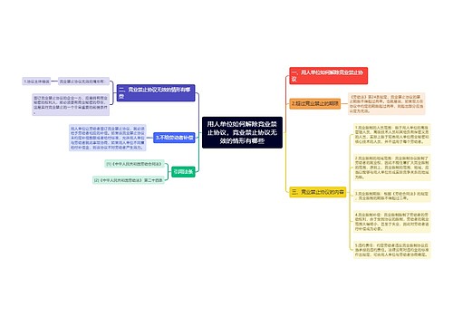 用人单位如何解除竞业禁止协议，竞业禁止协议无效的情形有哪些