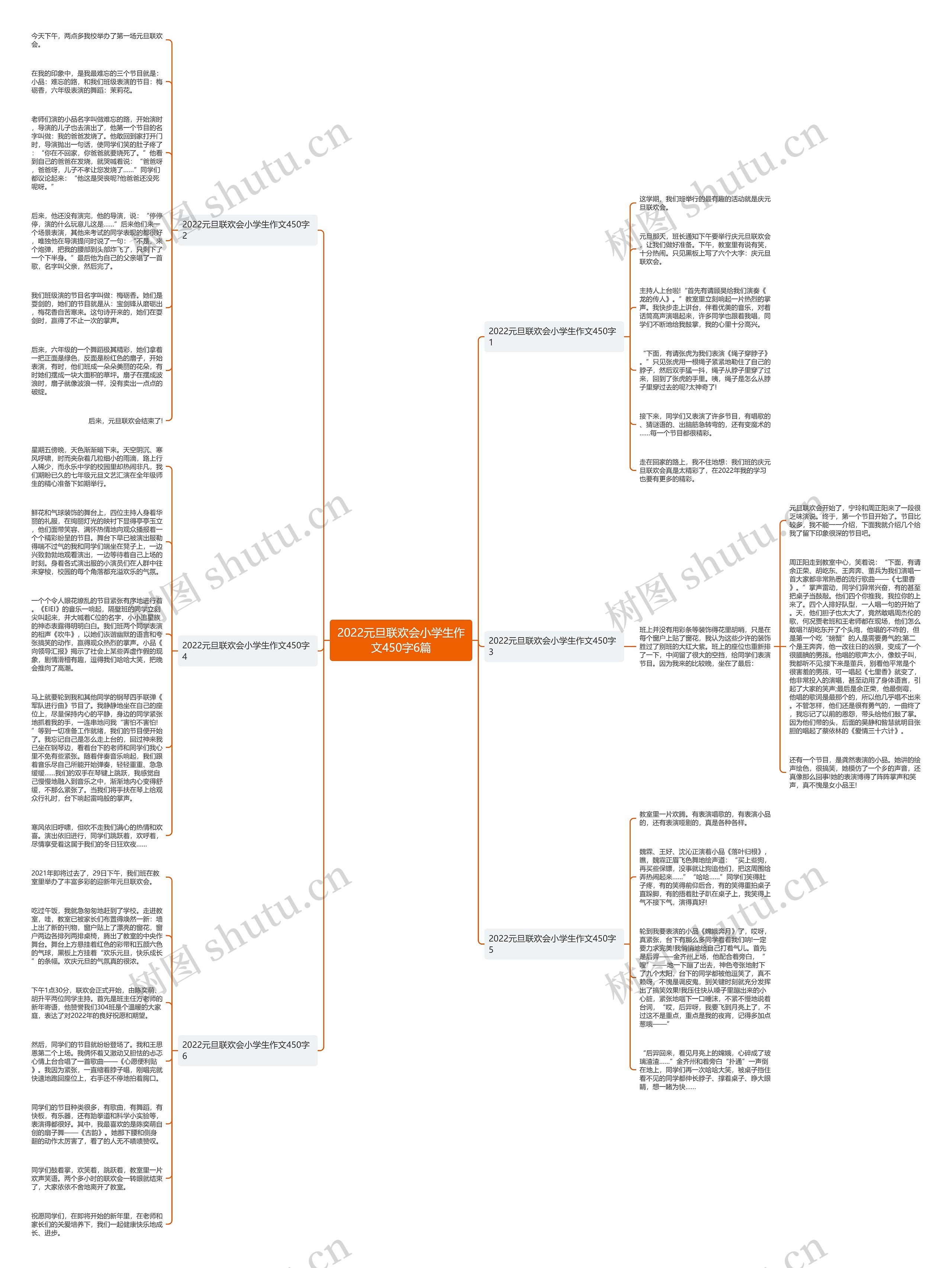 2022元旦联欢会小学生作文450字6篇思维导图