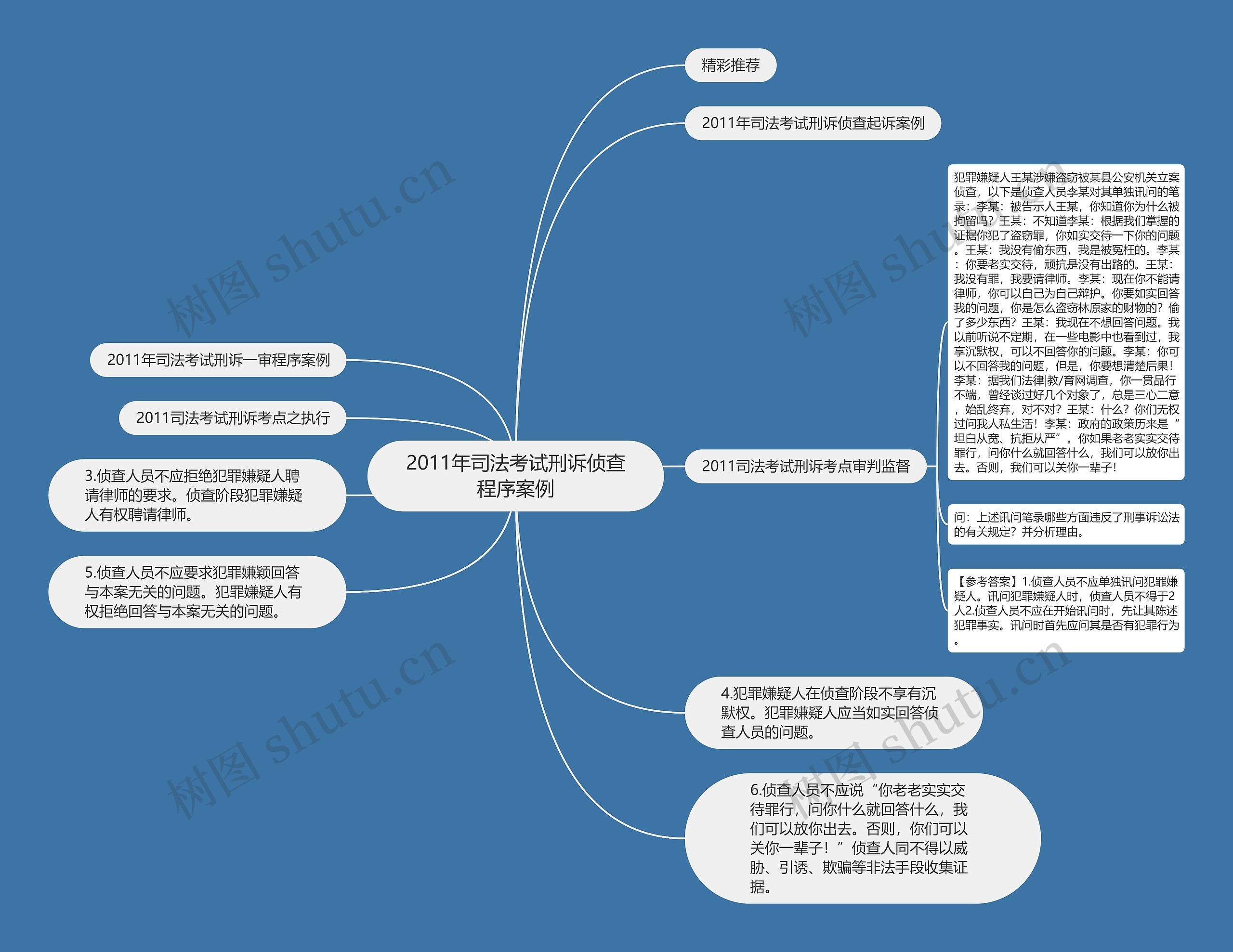 2011年司法考试刑诉侦查程序案例思维导图