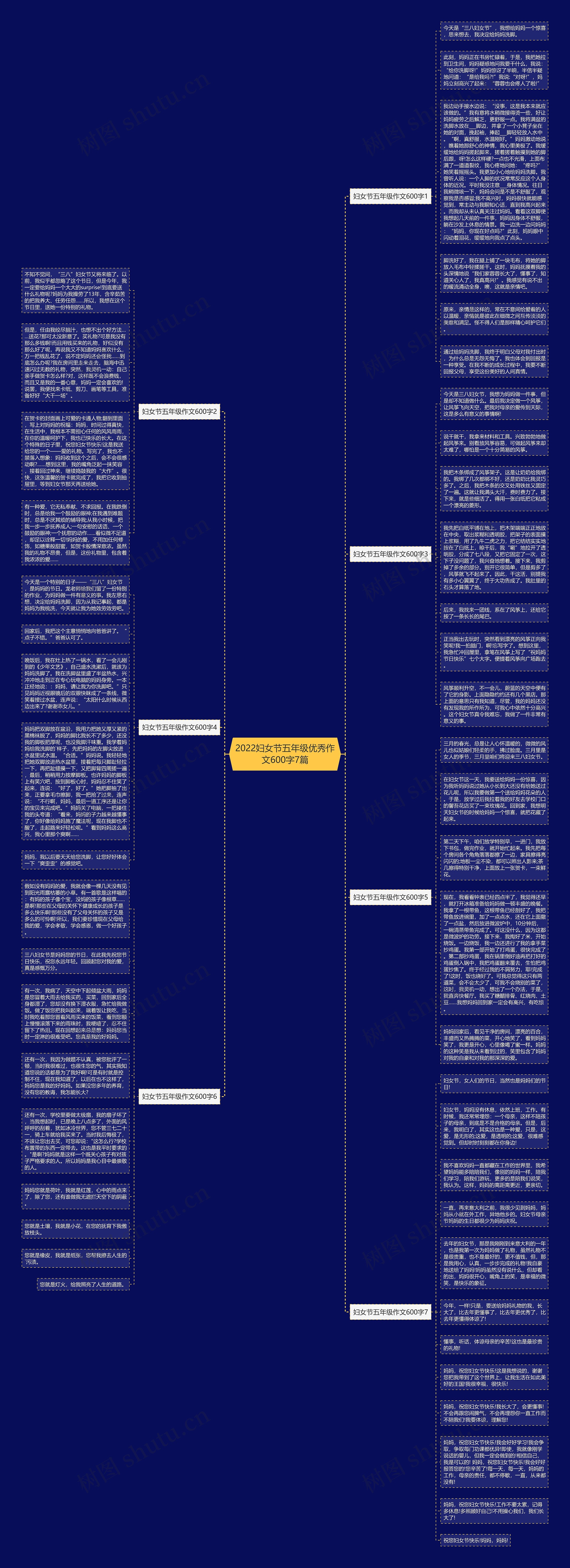 2022妇女节五年级优秀作文600字7篇思维导图