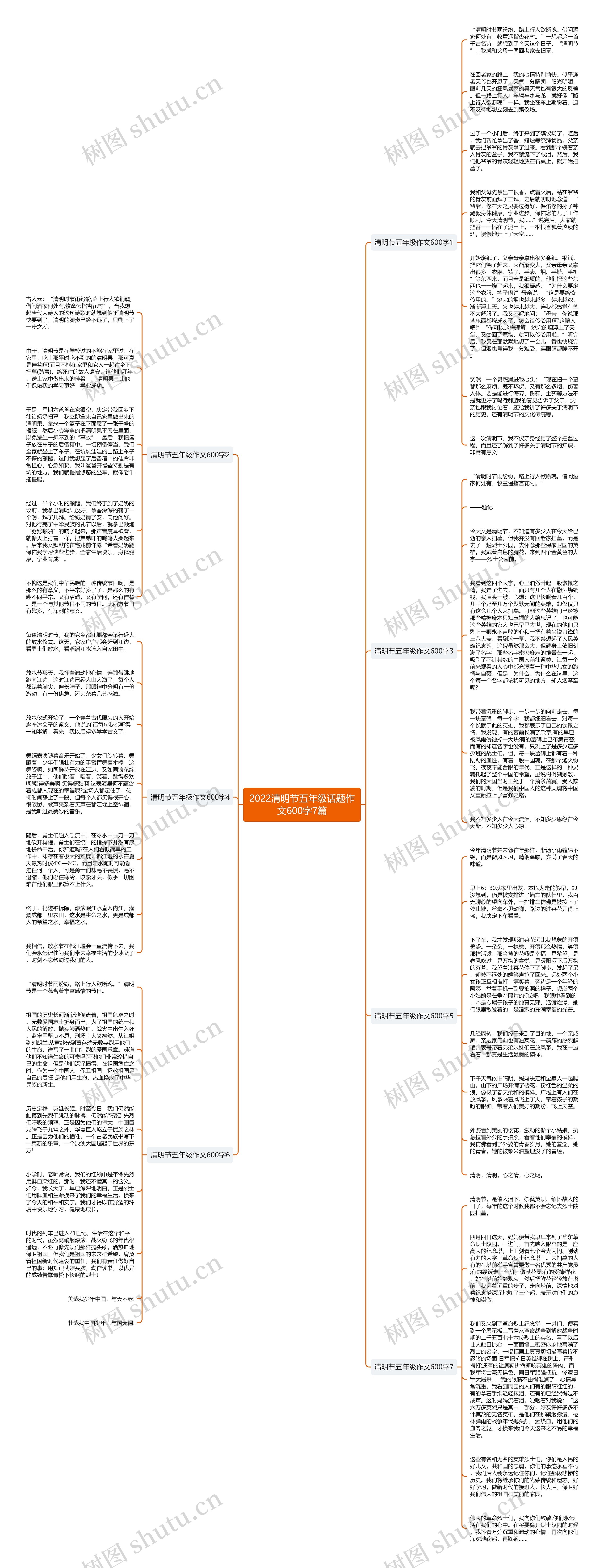 2022清明节五年级话题作文600字7篇思维导图