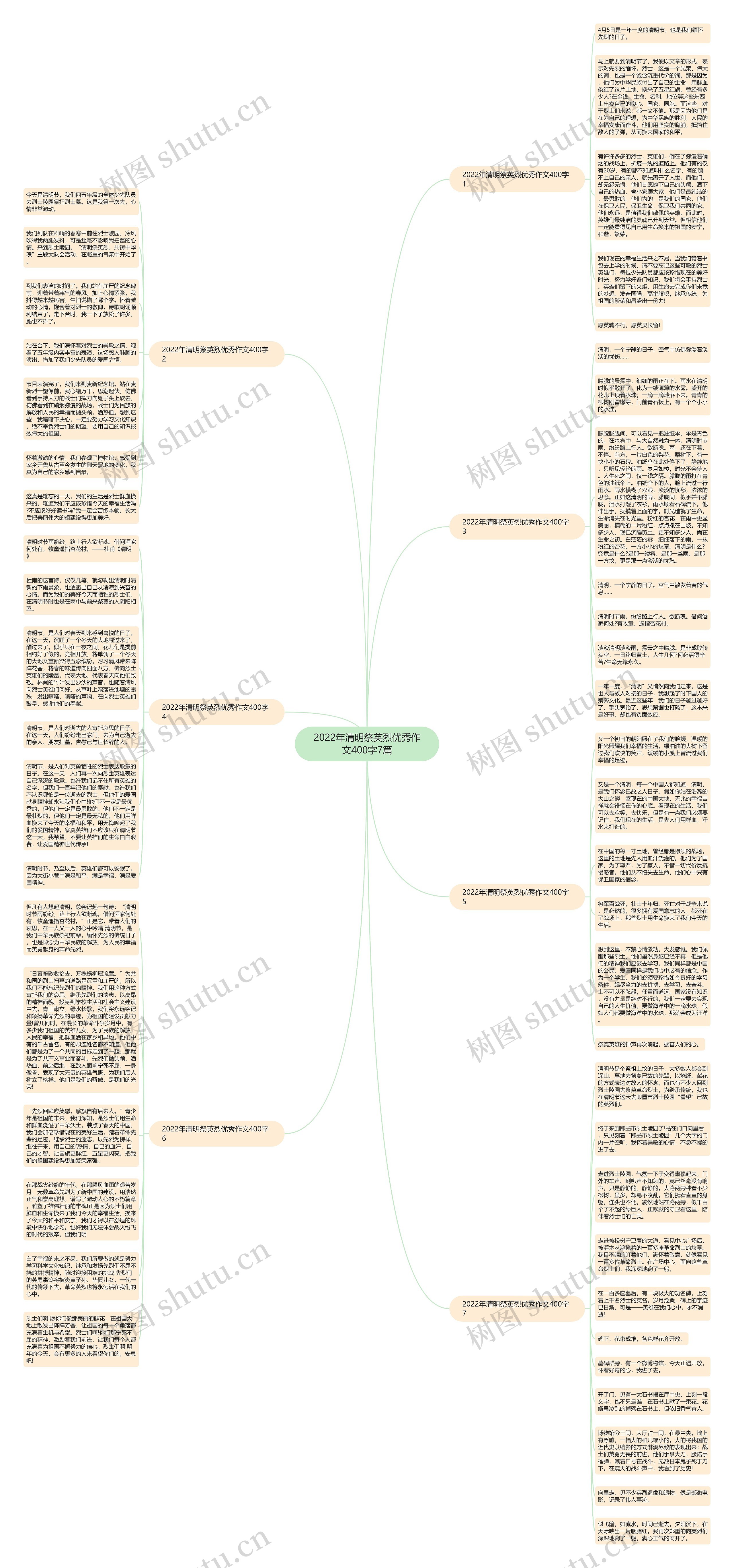 2022年清明祭英烈优秀作文400字7篇思维导图