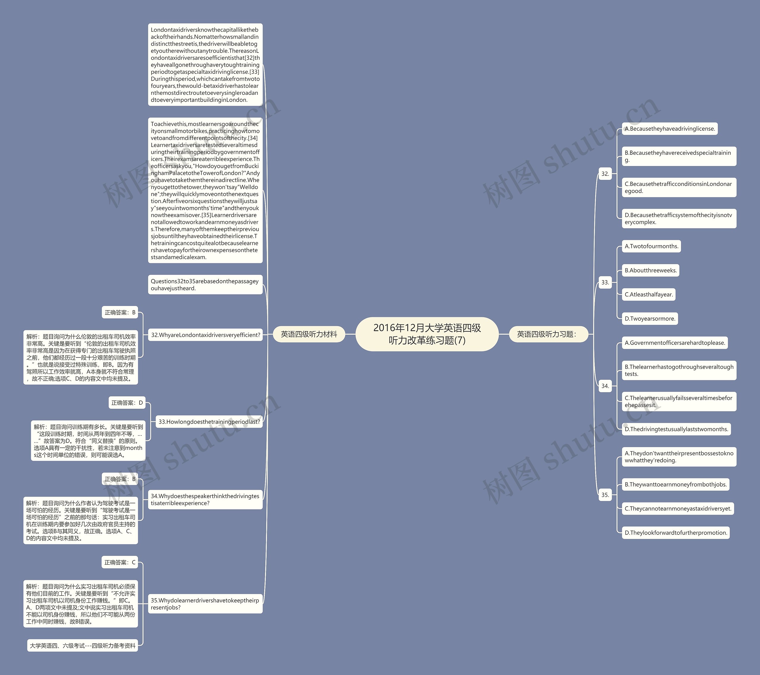 2016年12月大学英语四级听力改革练习题(7)思维导图