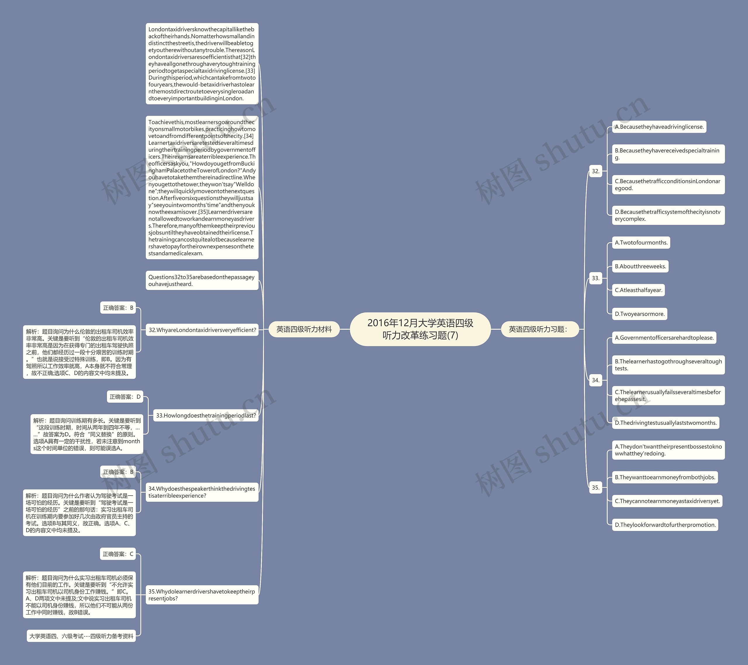 2016年12月大学英语四级听力改革练习题(7)思维导图高清图 2016年12月大学英语四级听力改革练习题(7)思维导图