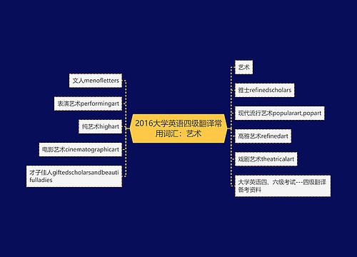 2016大学英语四级翻译常用词汇：艺术