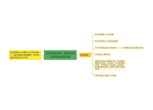 司法考试考点：国际经济法货物运输与保险