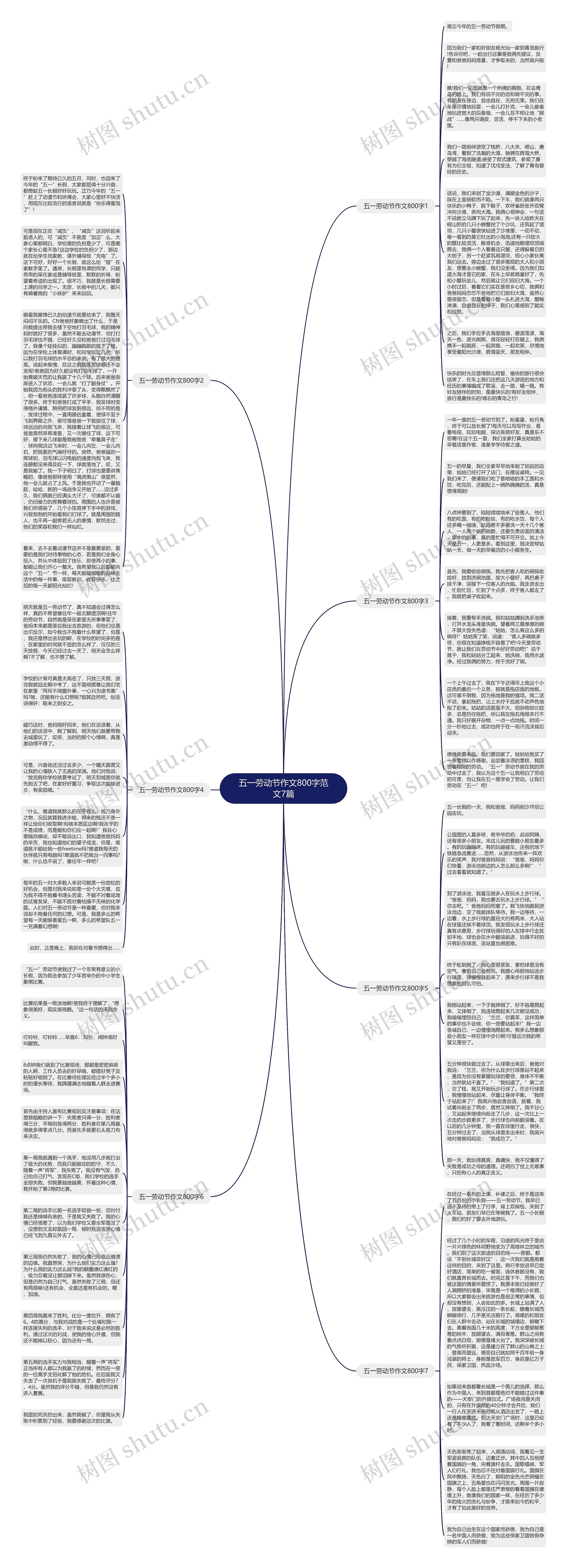 五一劳动节作文800字范文7篇思维导图