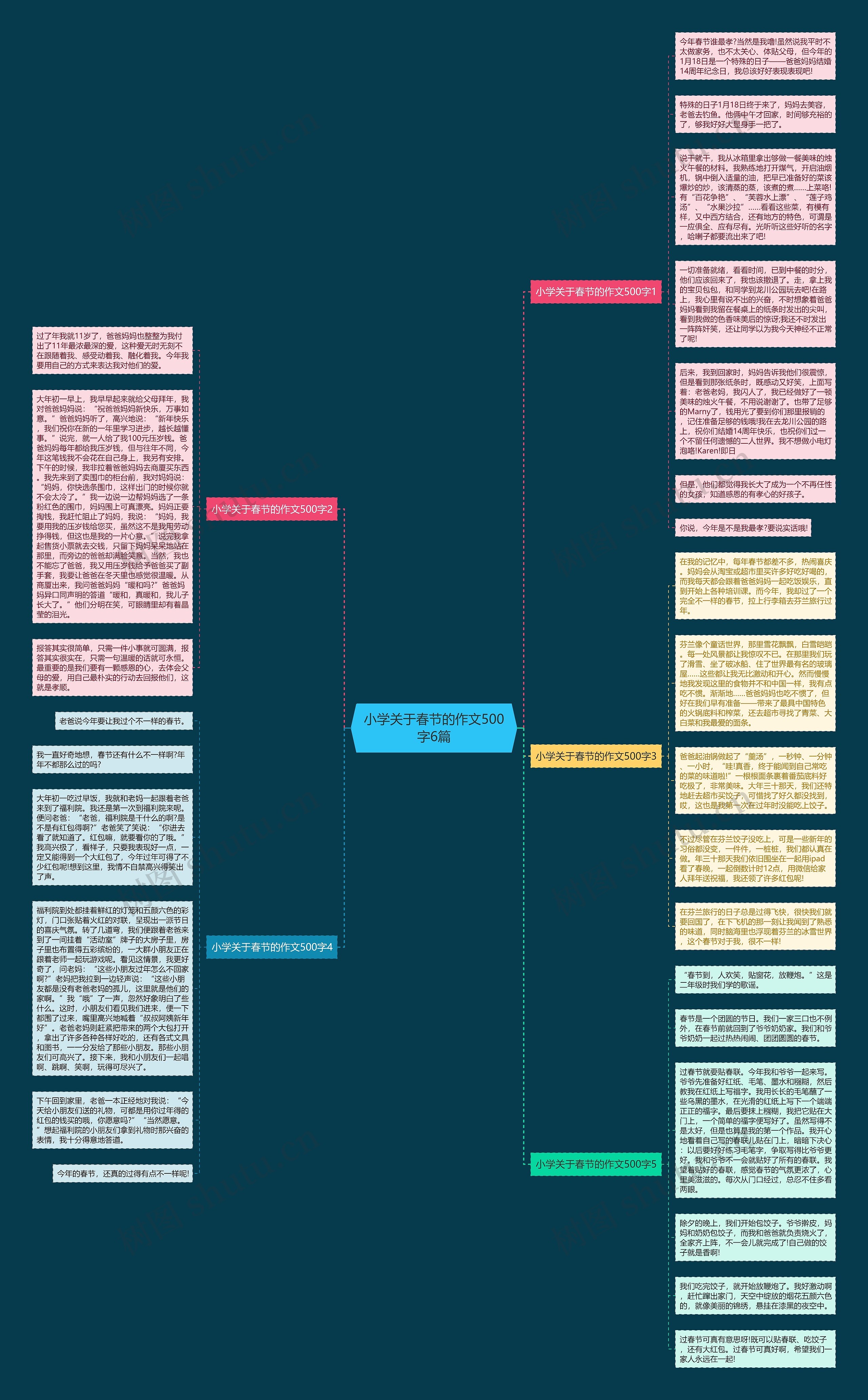 小学关于春节的作文500字6篇思维导图