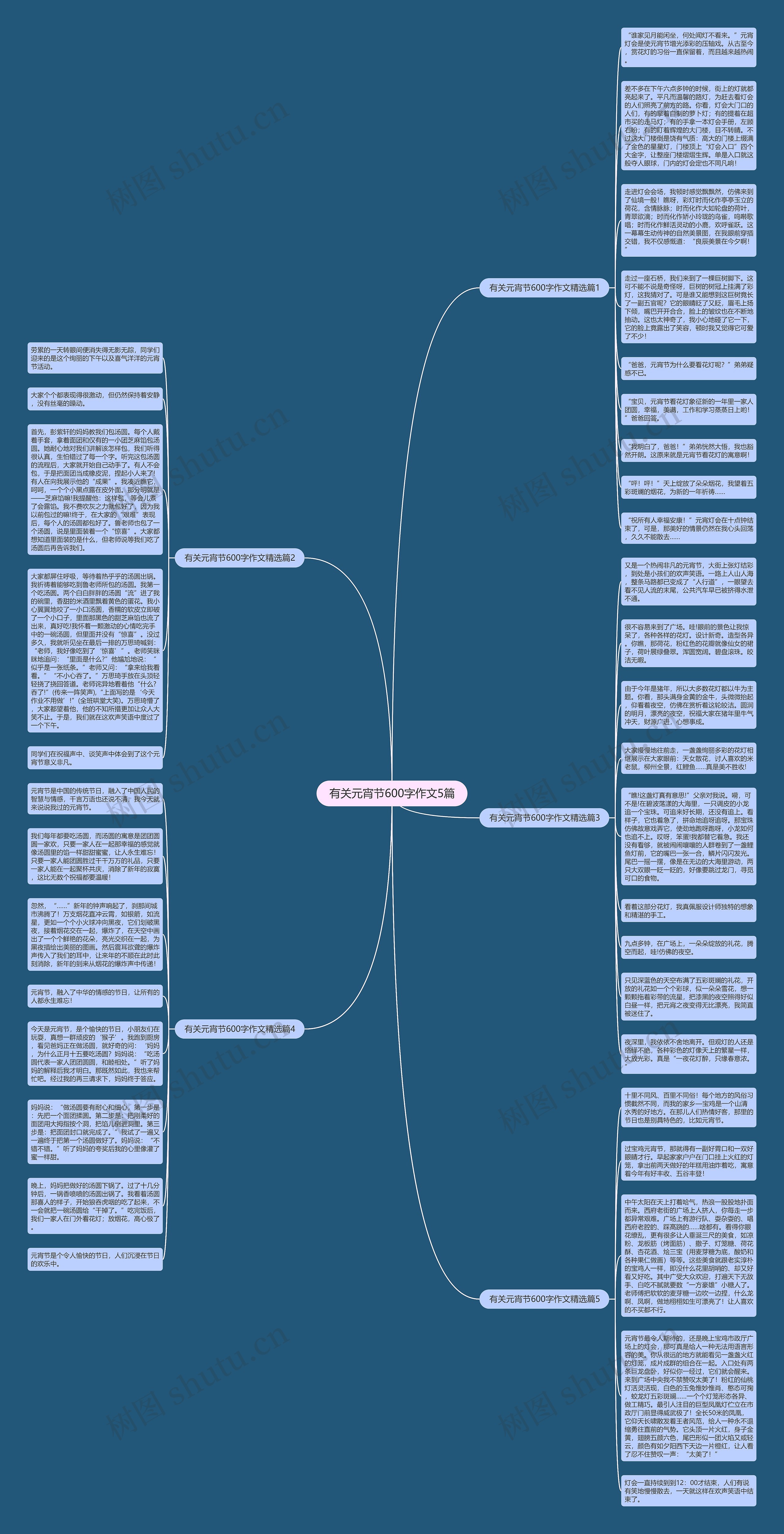 有关元宵节600字作文5篇思维导图