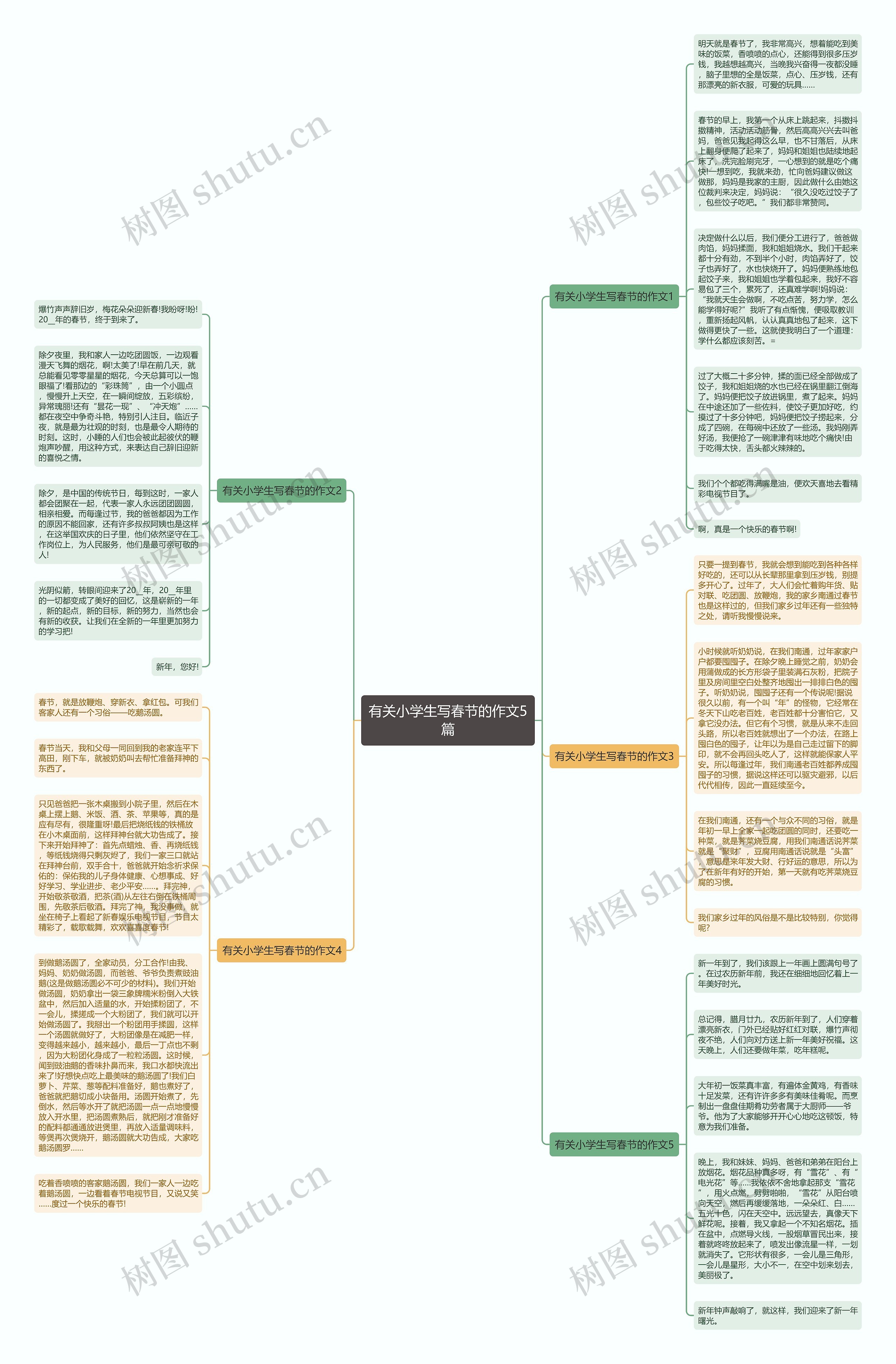 有关小学生写春节的作文5篇思维导图