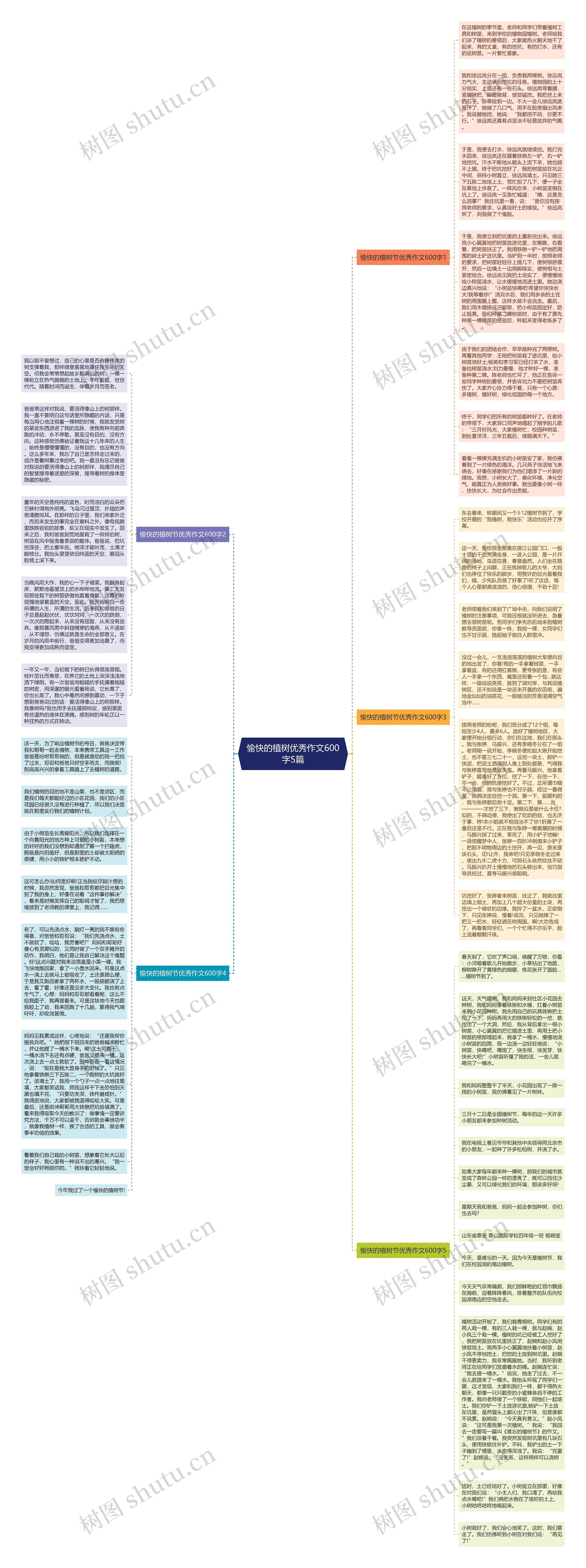 愉快的植树优秀作文600字5篇思维导图