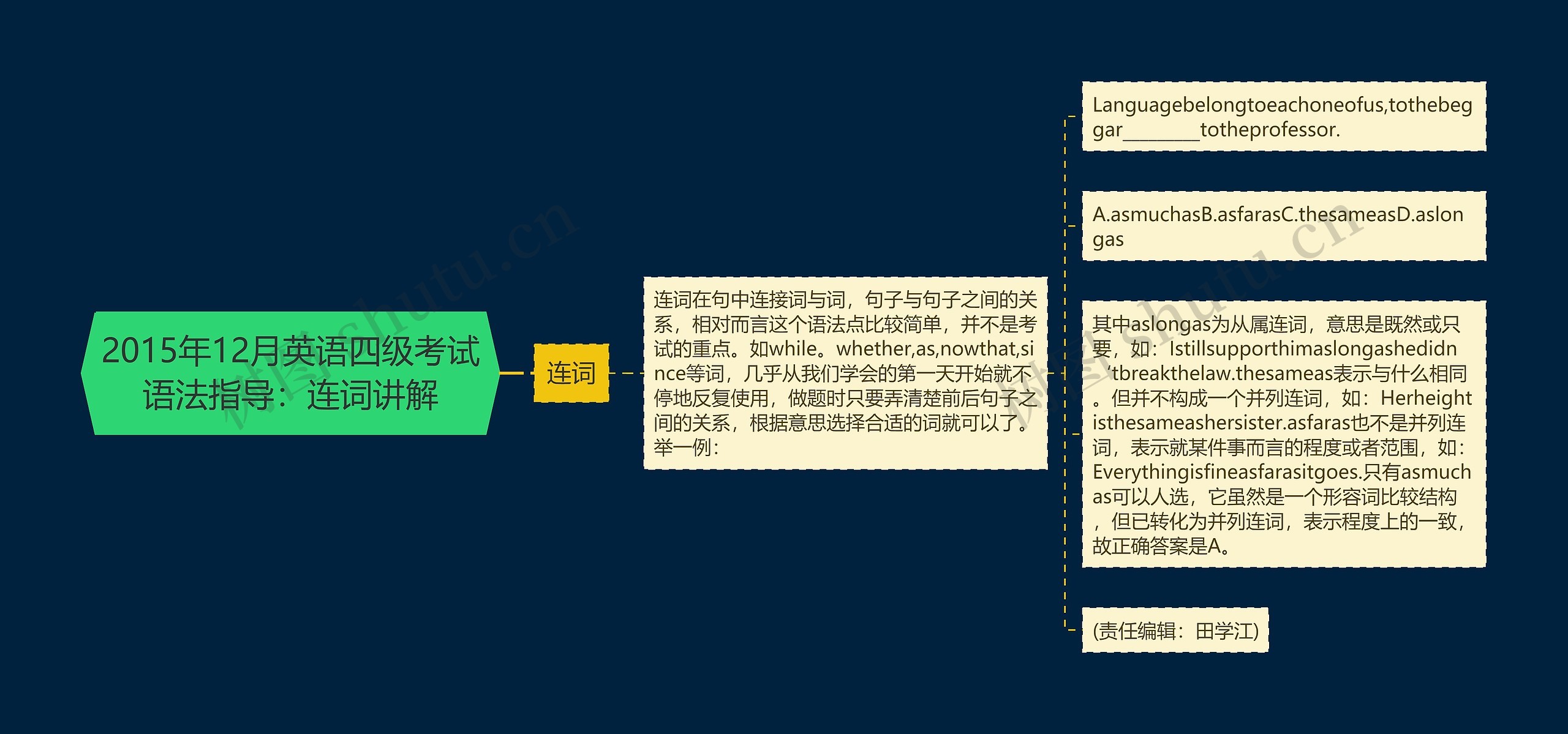 2015年12月英语四级考试语法指导：连词讲解思维导图