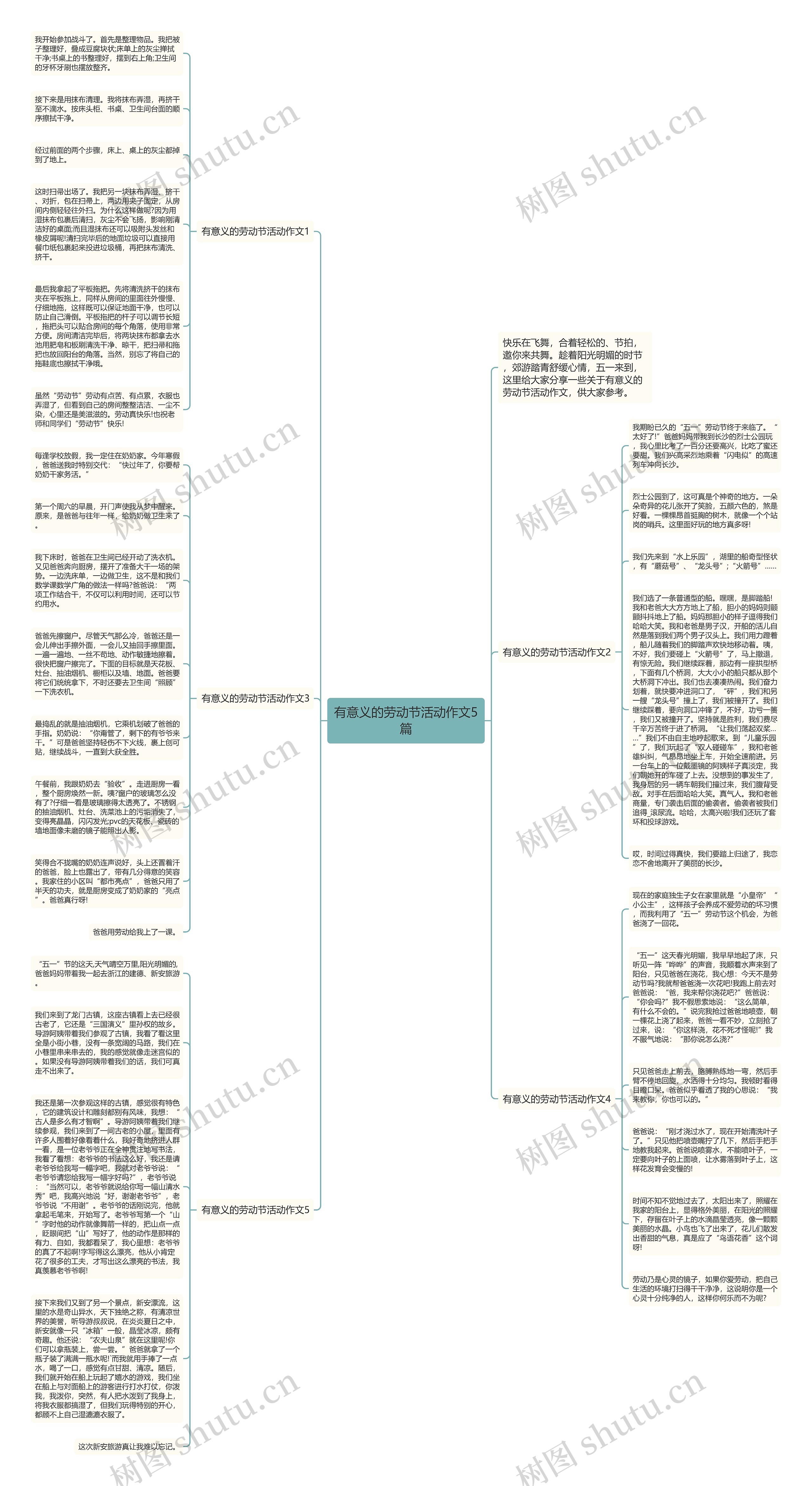 有意义的劳动节活动作文5篇思维导图