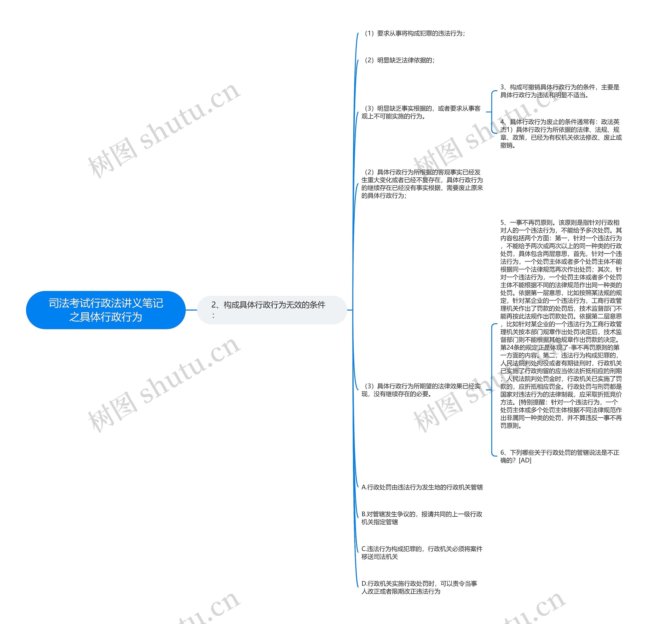 司法考试行政法讲义笔记之具体行政行为思维导图