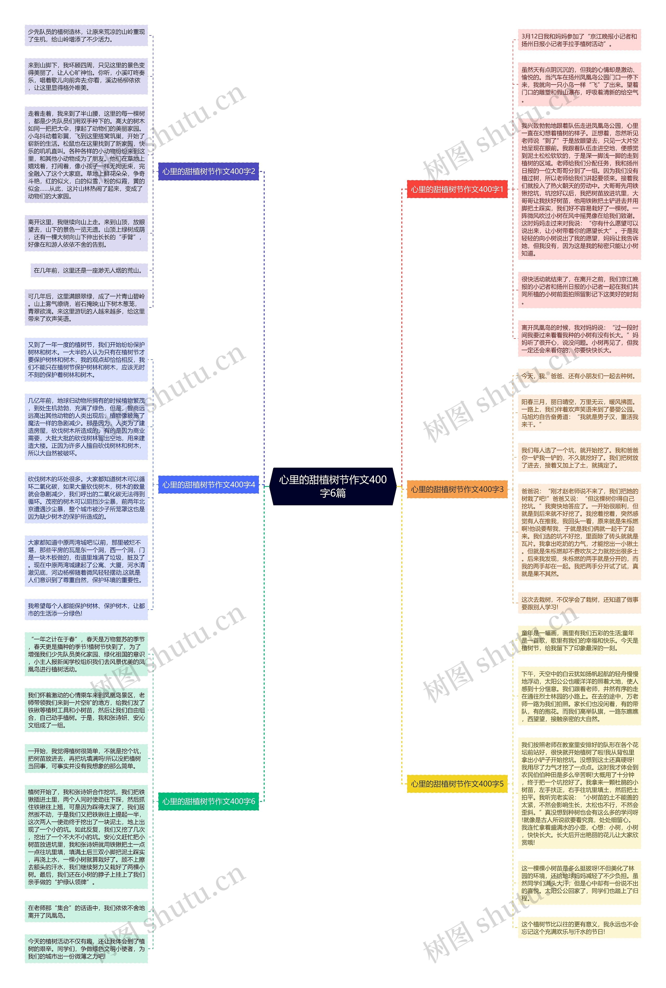 心里的甜植树节作文400字6篇思维导图