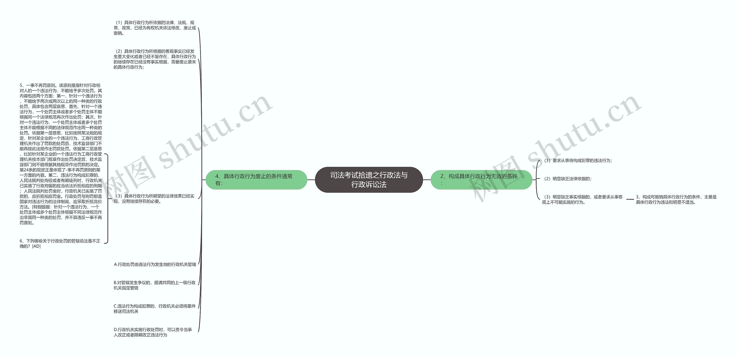 司法考试拾遗之行政法与行政诉讼法思维导图