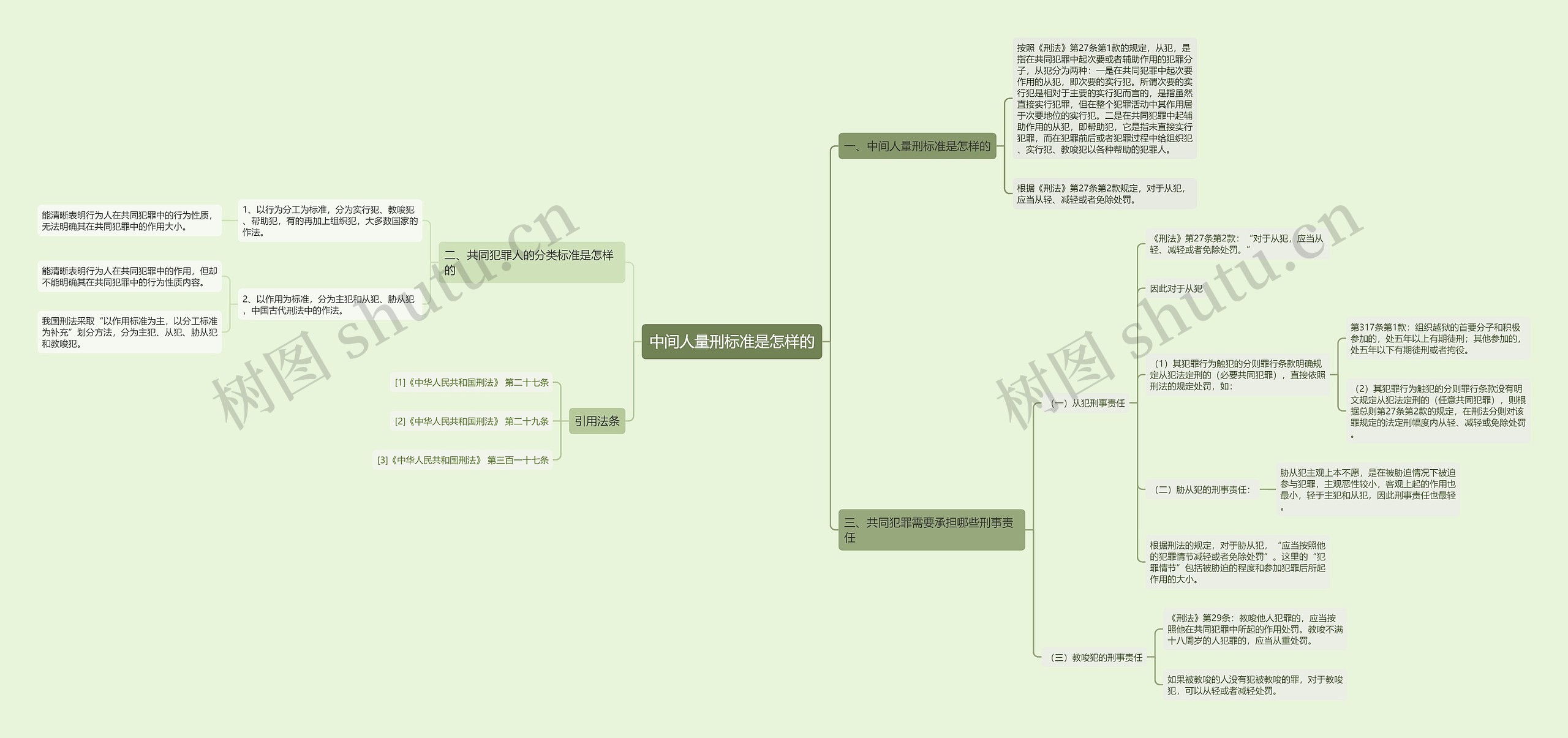 中间人量刑标准是怎样的 中间人量刑标准是怎样的