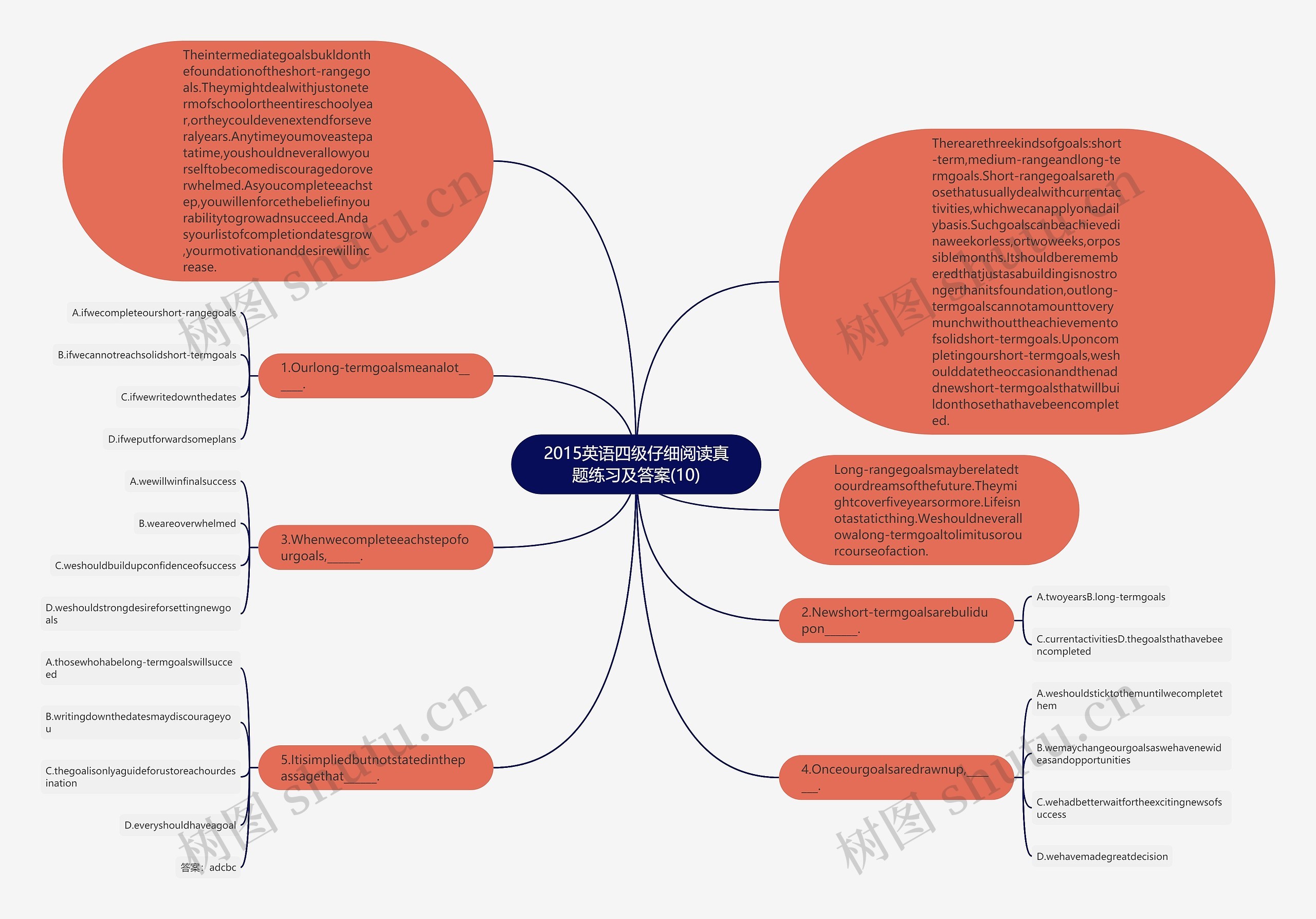 2015英语四级仔细阅读真题练习及答案(10)思维导图