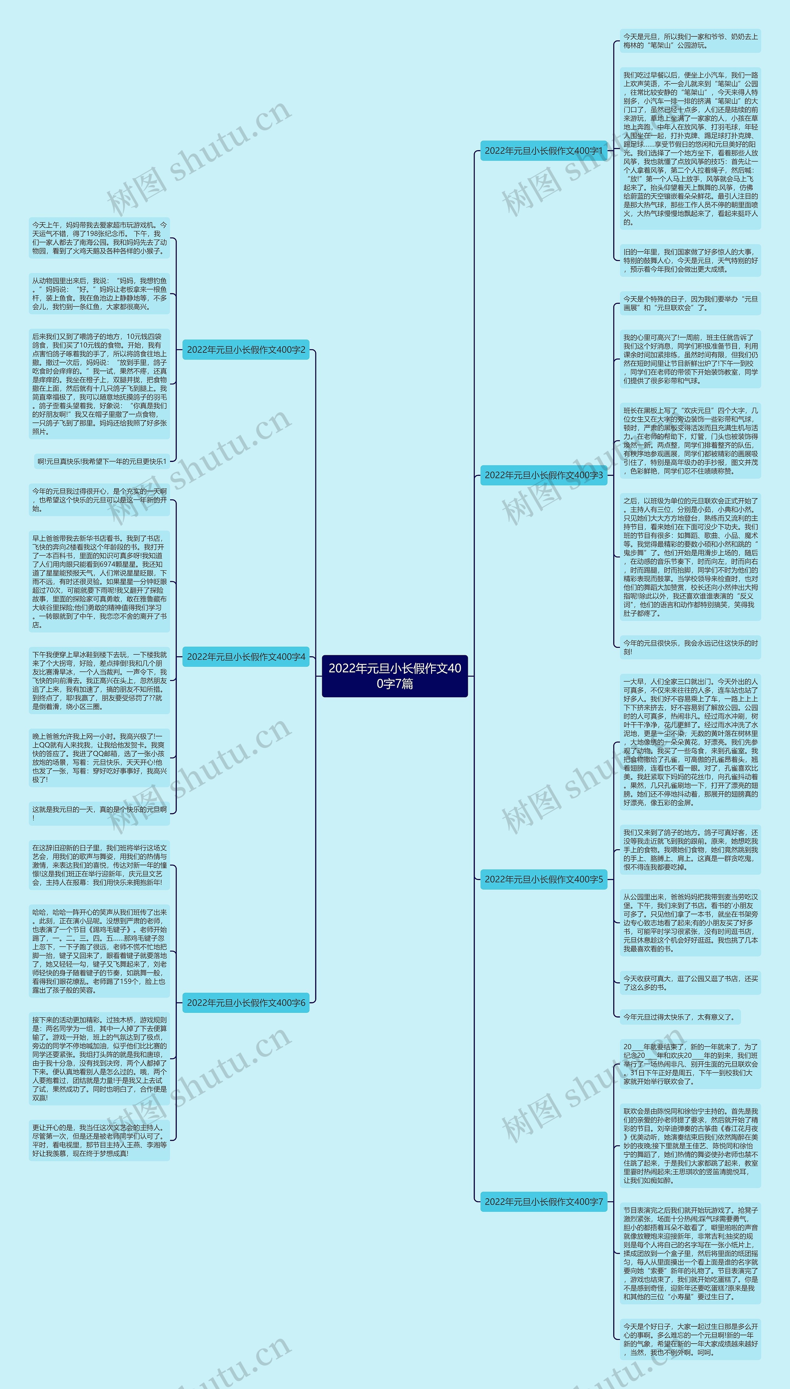 2022年元旦小长假作文400字7篇思维导图