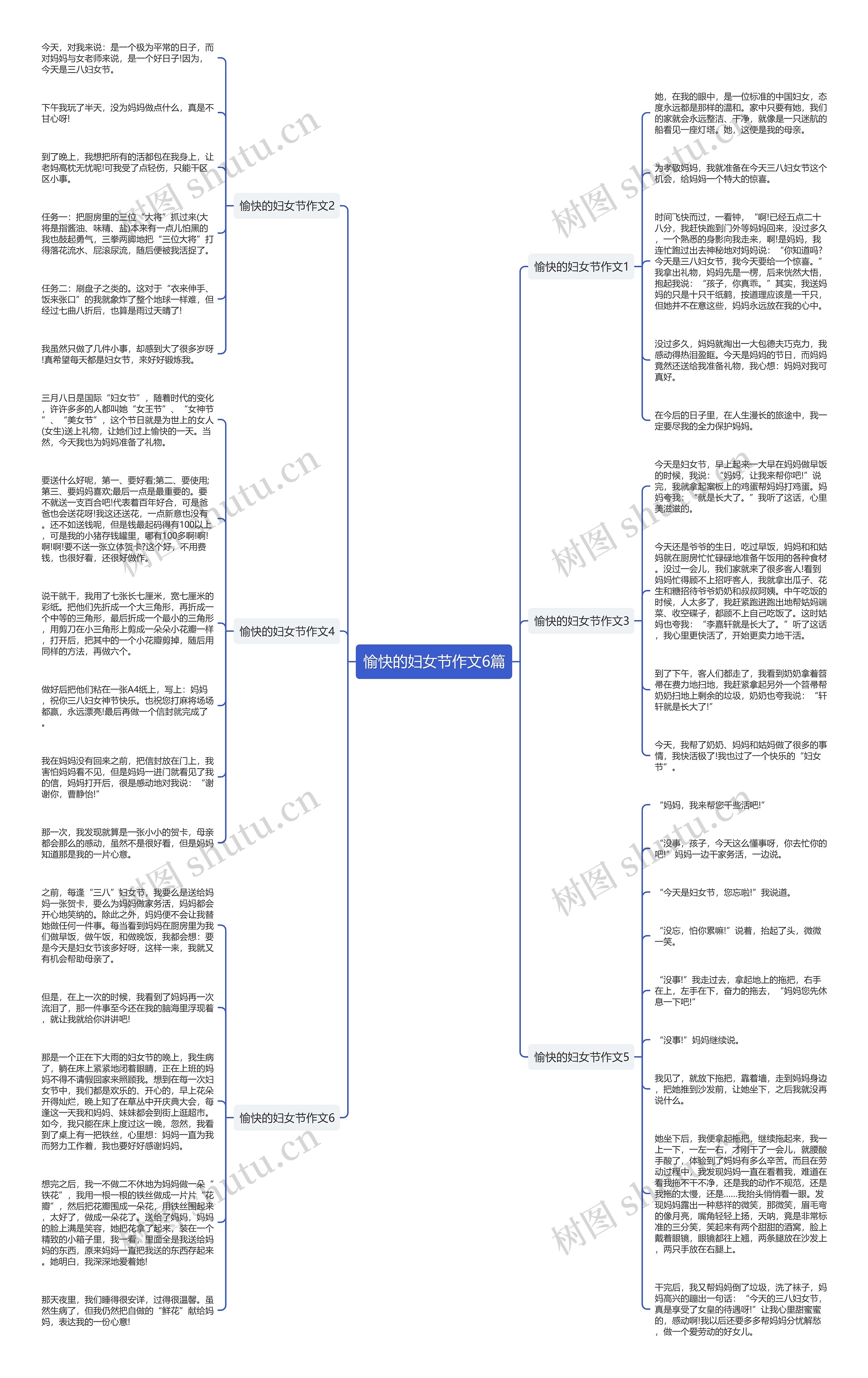 愉快的妇女节作文6篇思维导图