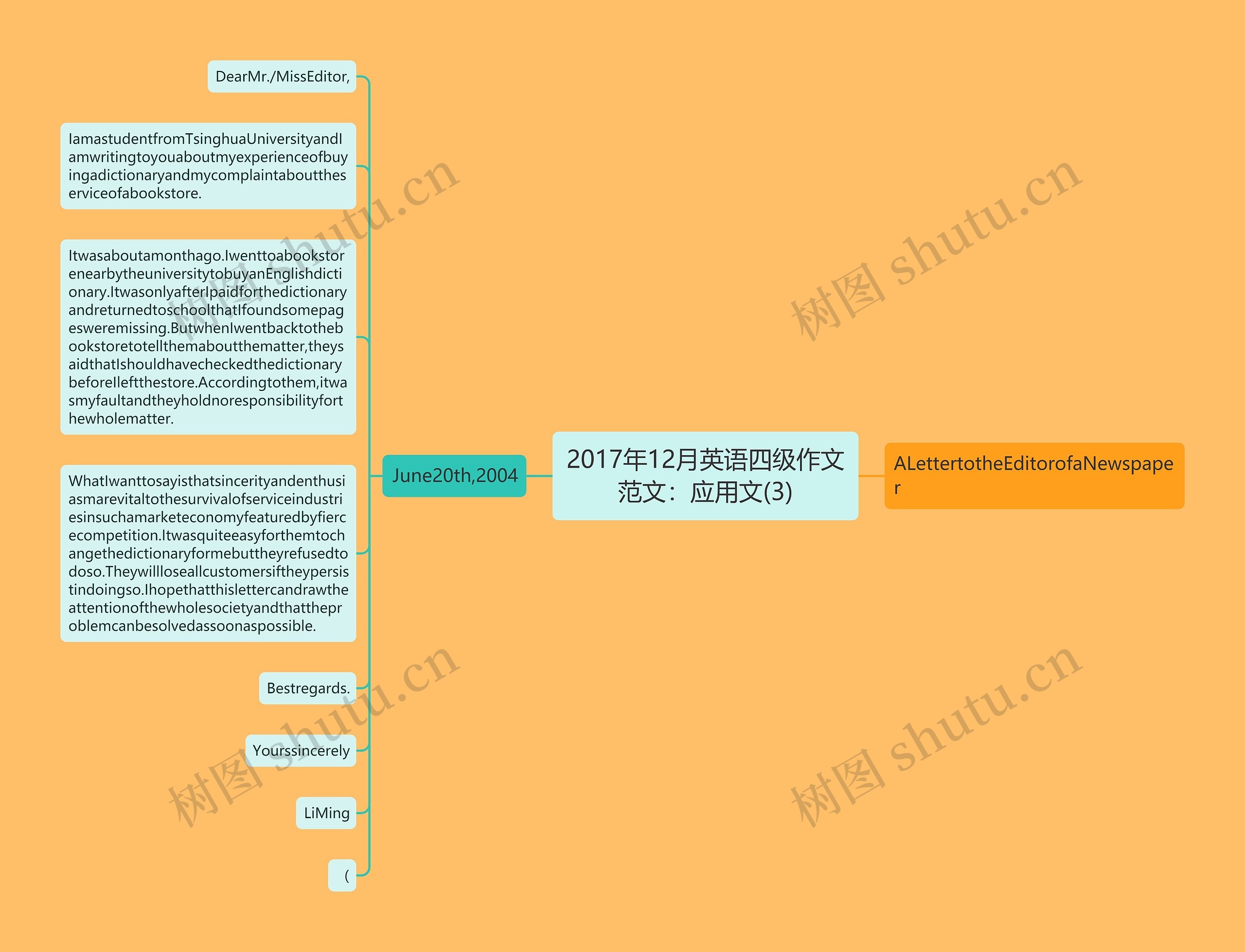 2017年12月英语四级作文范文：应用文(3)思维导图