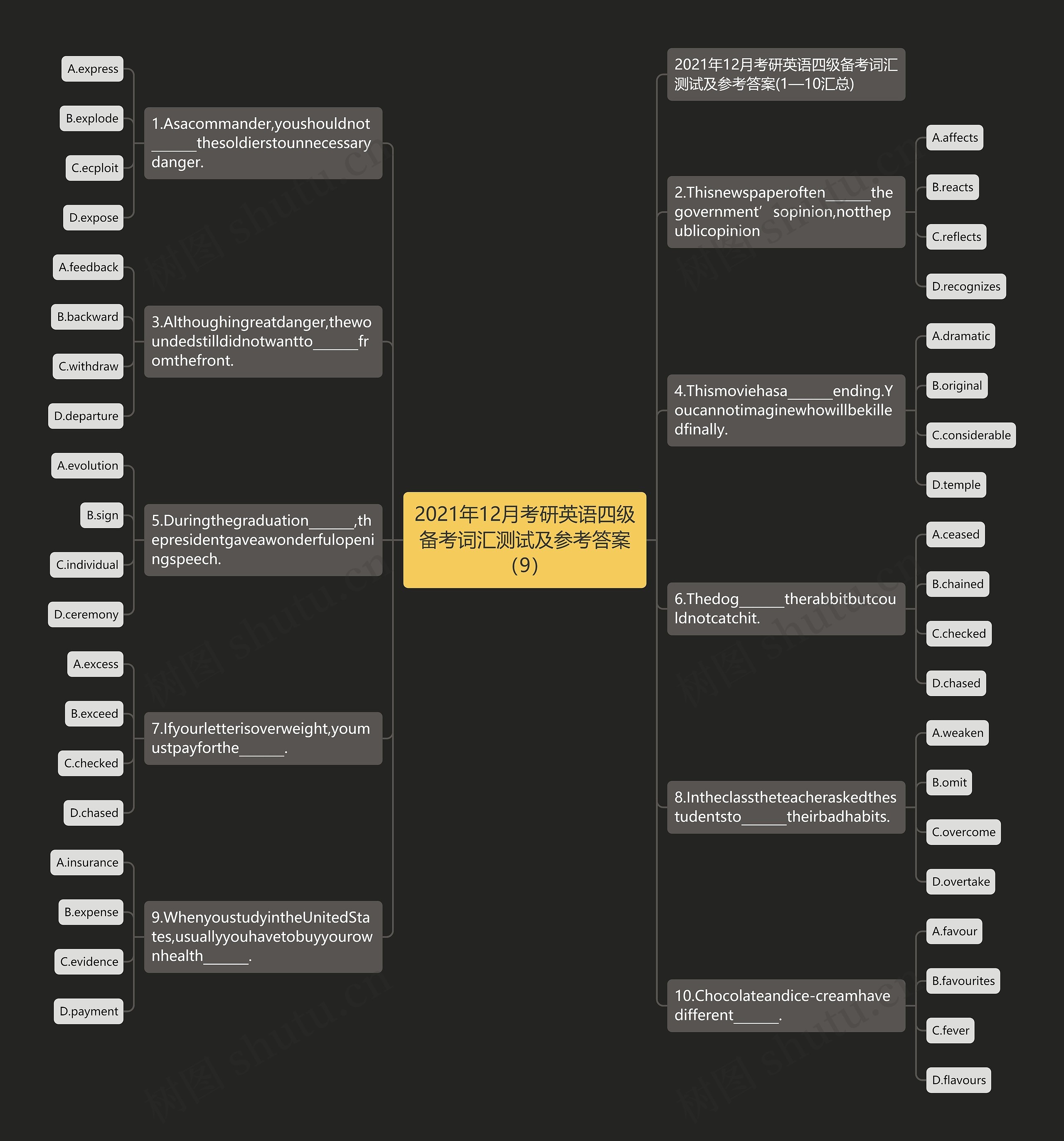 2021年12月考研英语四级备考词汇测试及参考答案（9）思维导图