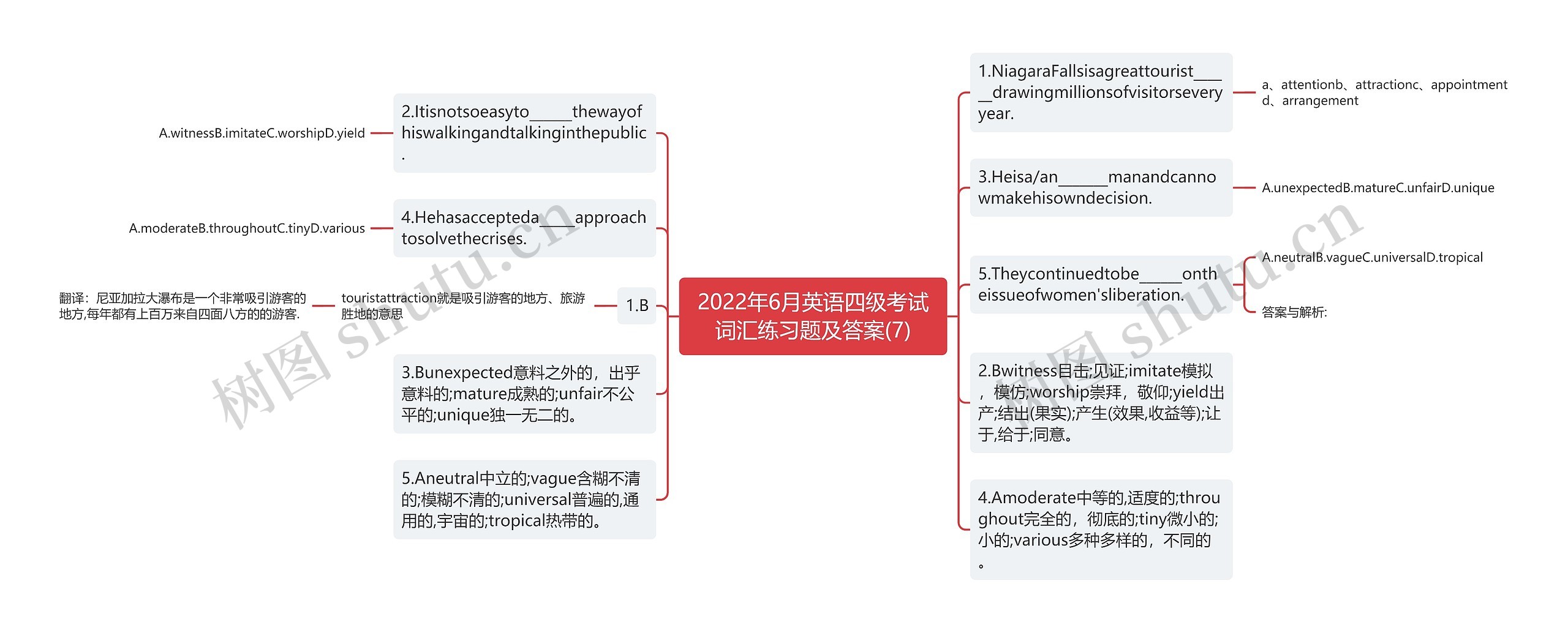 2022年6月英语四级考试词汇练习题及答案(7)