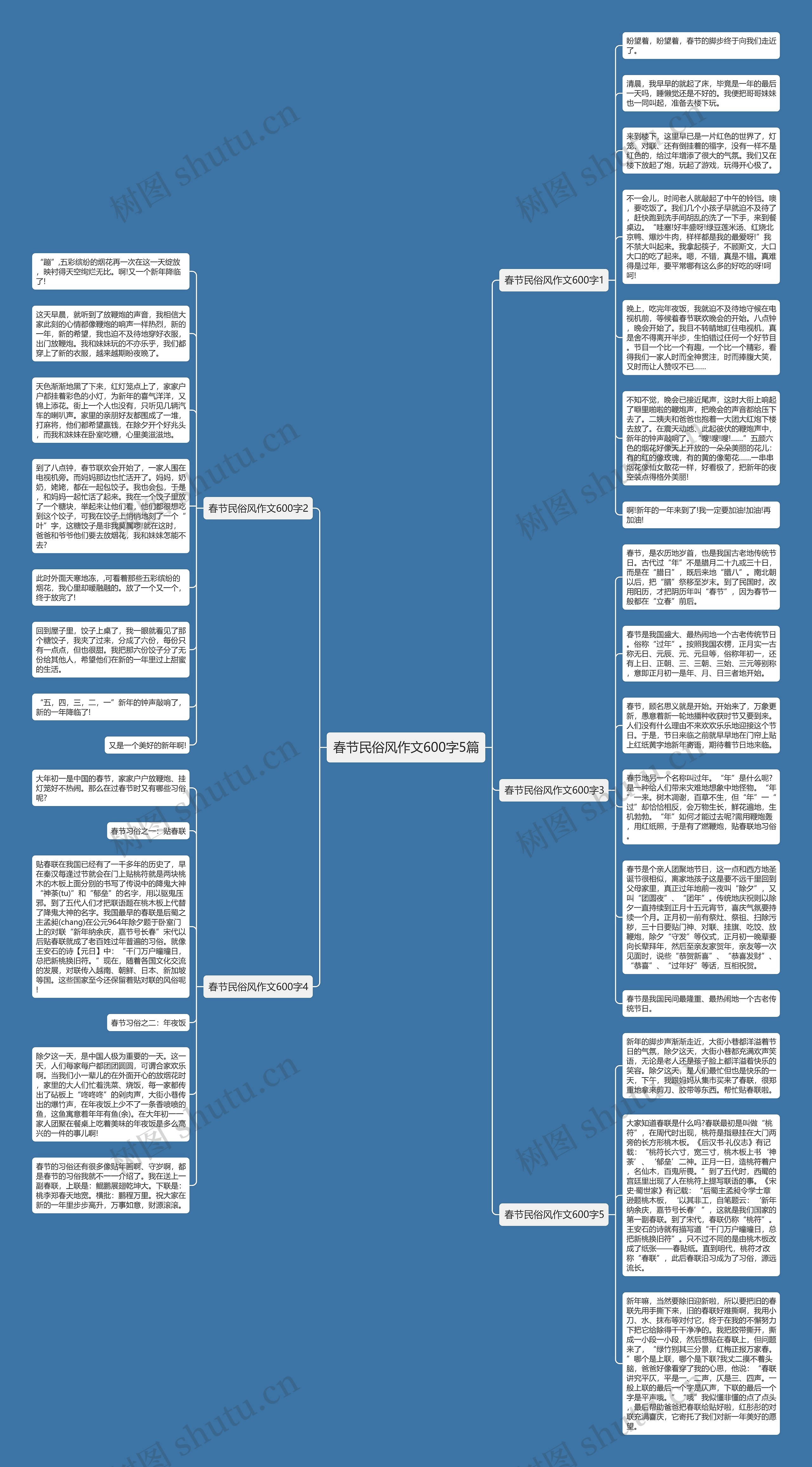 春节民俗风作文600字5篇