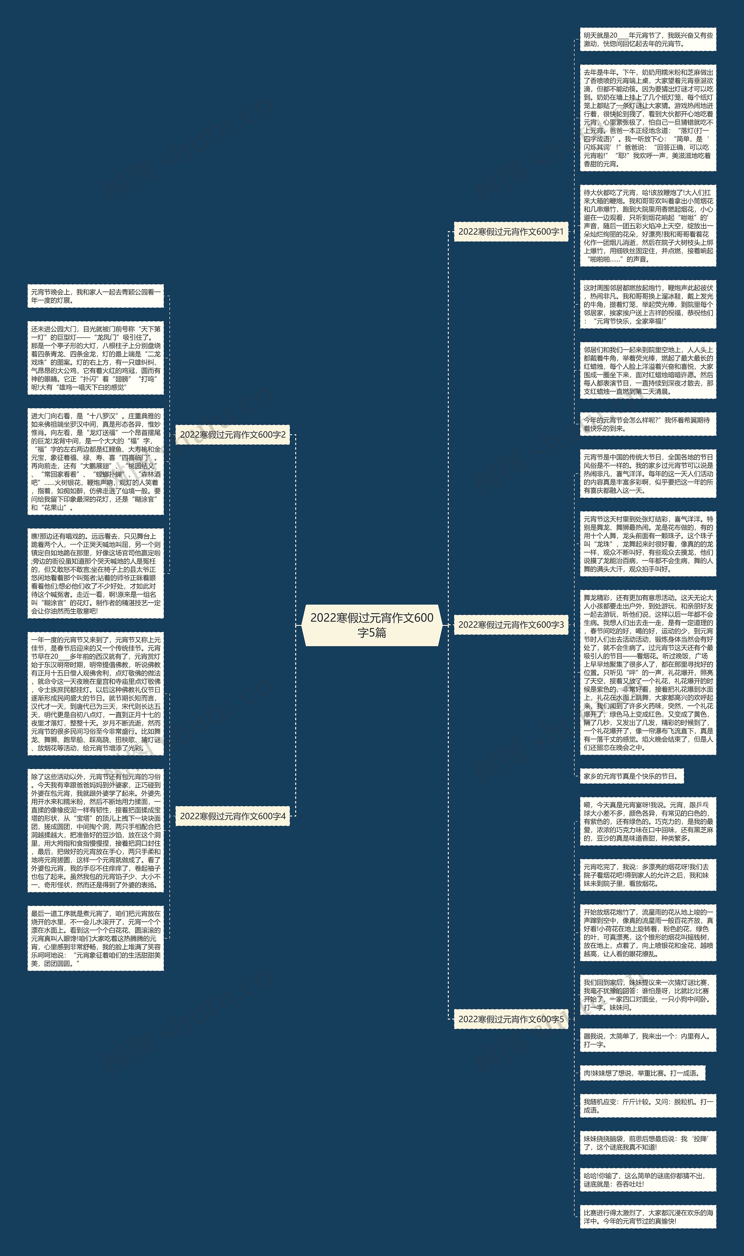 2022寒假过元宵作文600字5篇思维导图