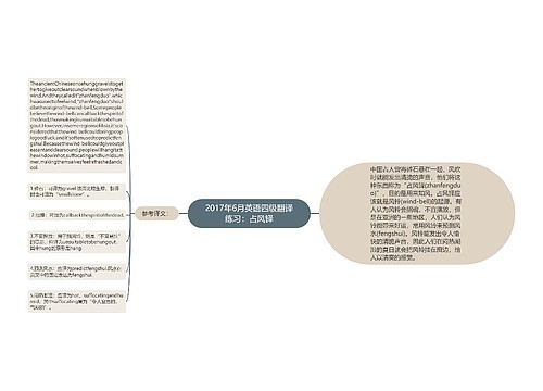 2017年6月英语四级翻译练习：占风铎