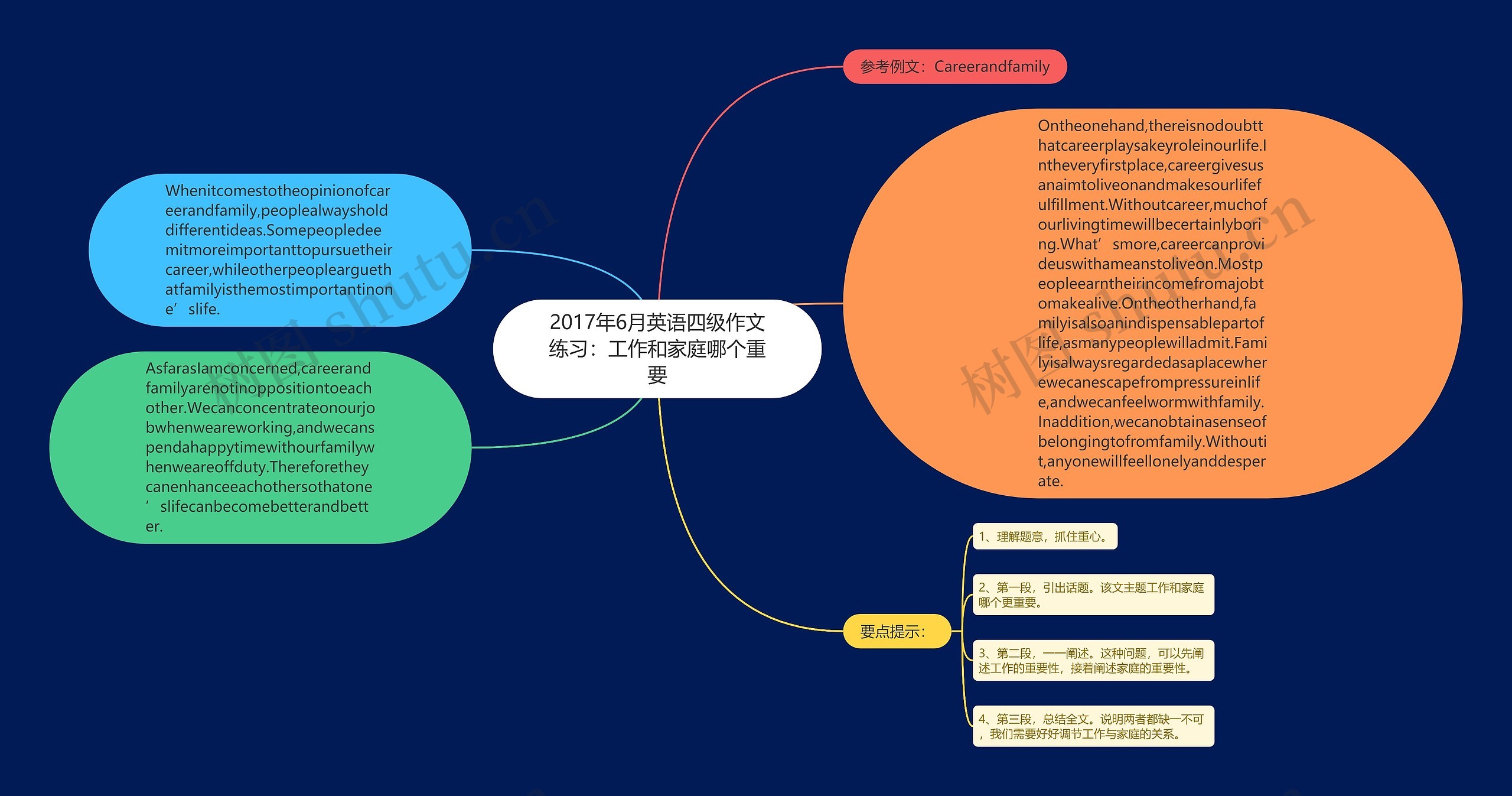 2017年6月英语四级作文练习：工作和家庭哪个重要