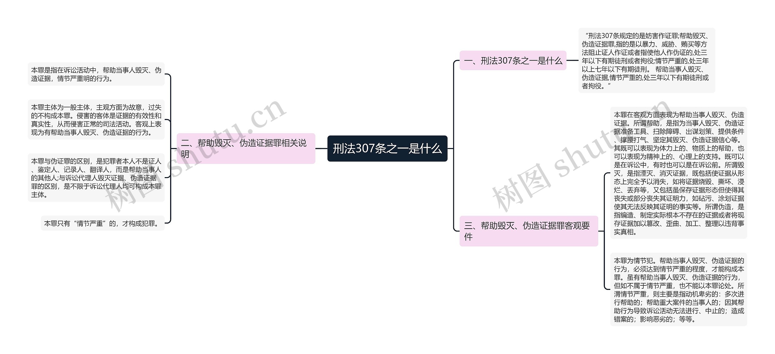 刑法307条之一是什么