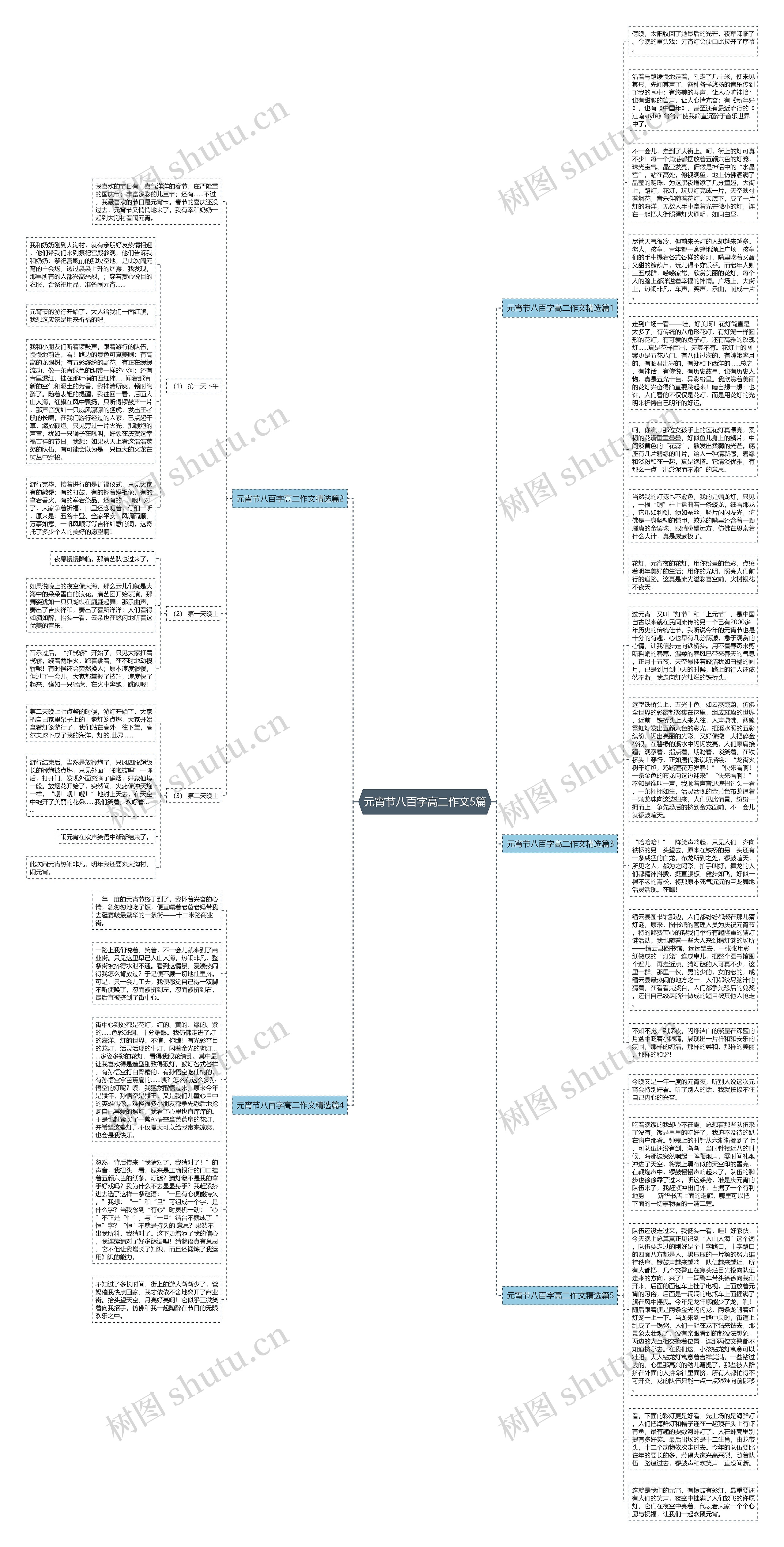元宵节八百字高二作文5篇思维导图