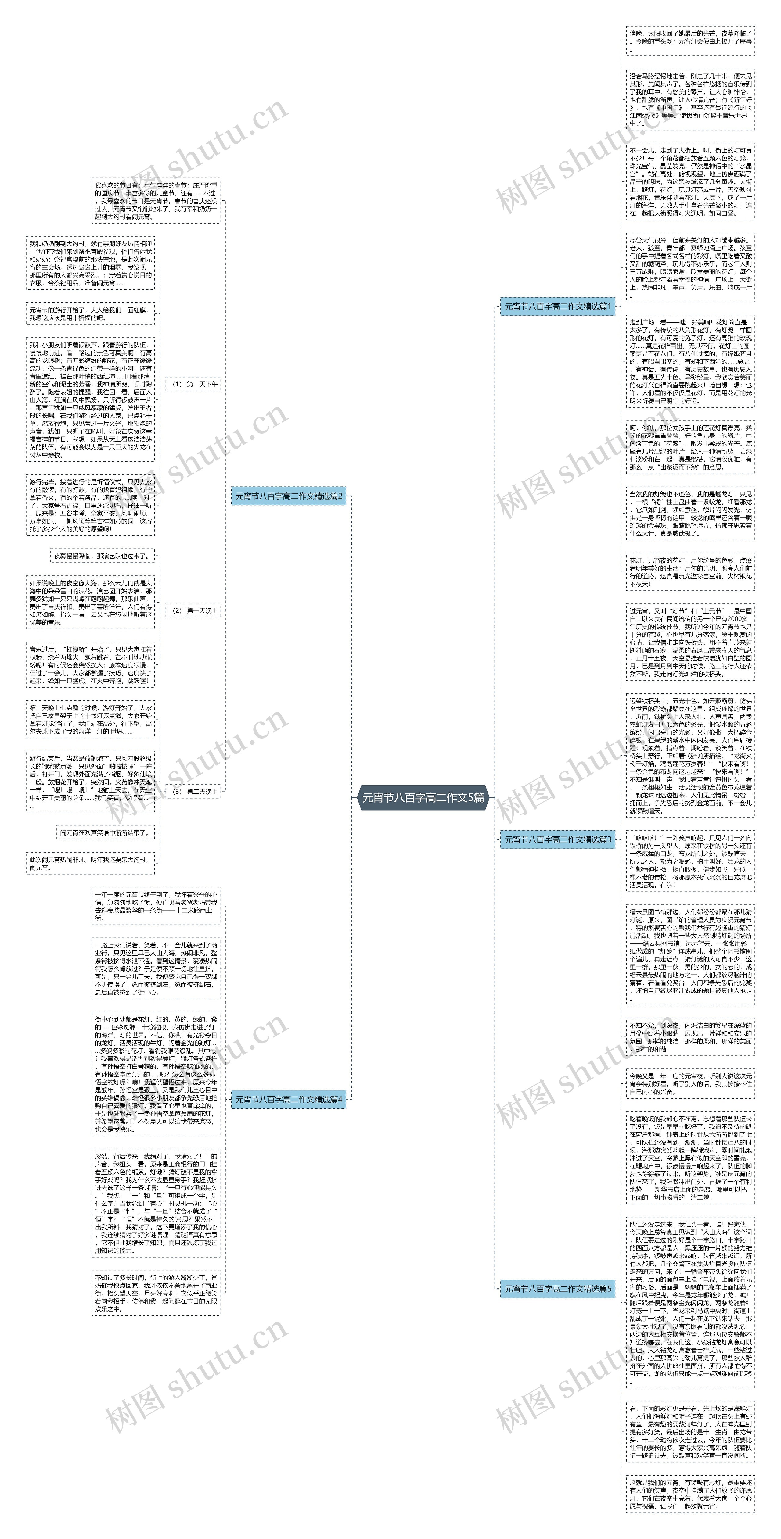 元宵节八百字高二作文5篇思维导图高清图 元宵节八百字高二作文5篇思维导图
