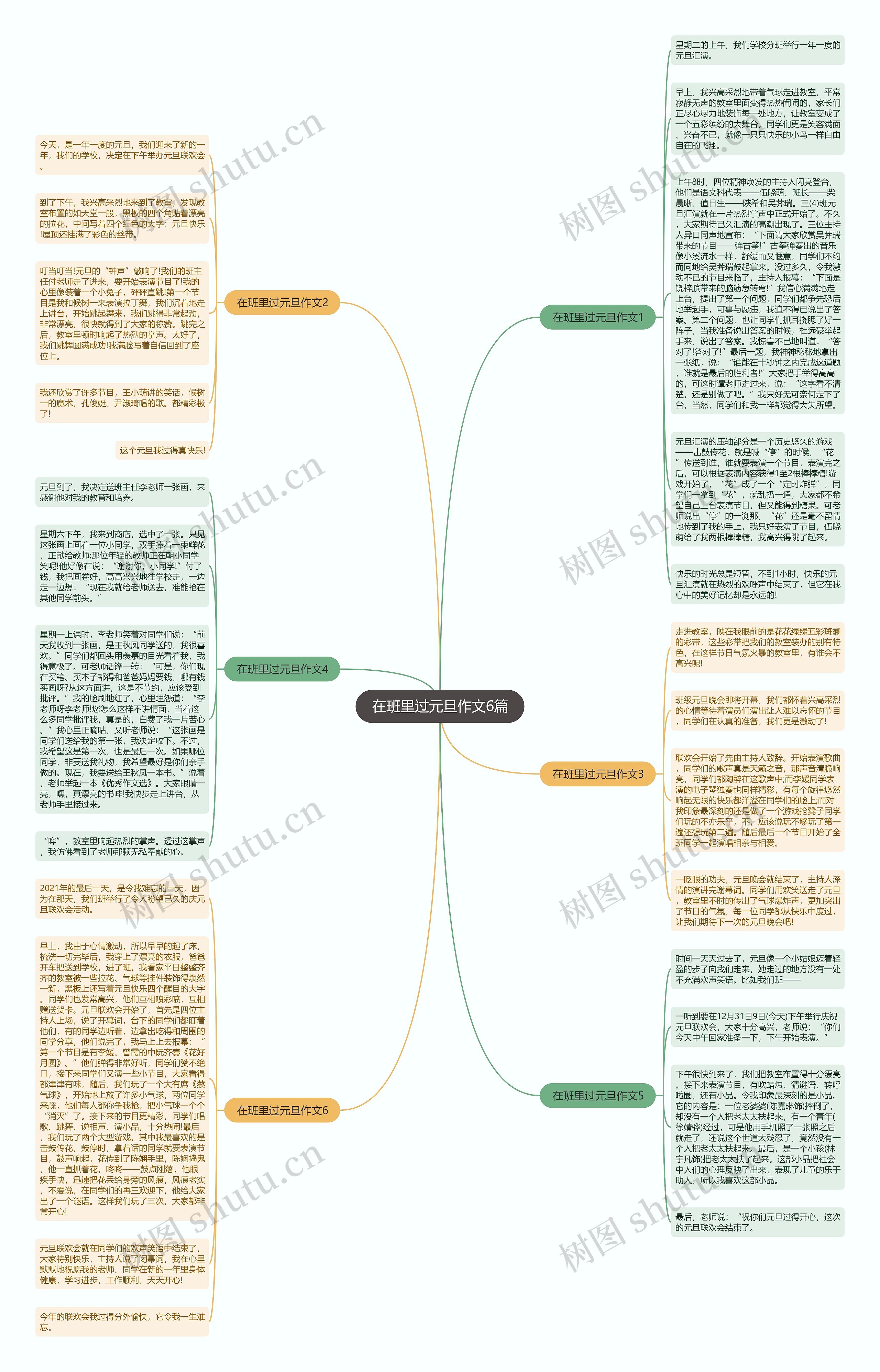 在班里过元旦作文6篇思维导图