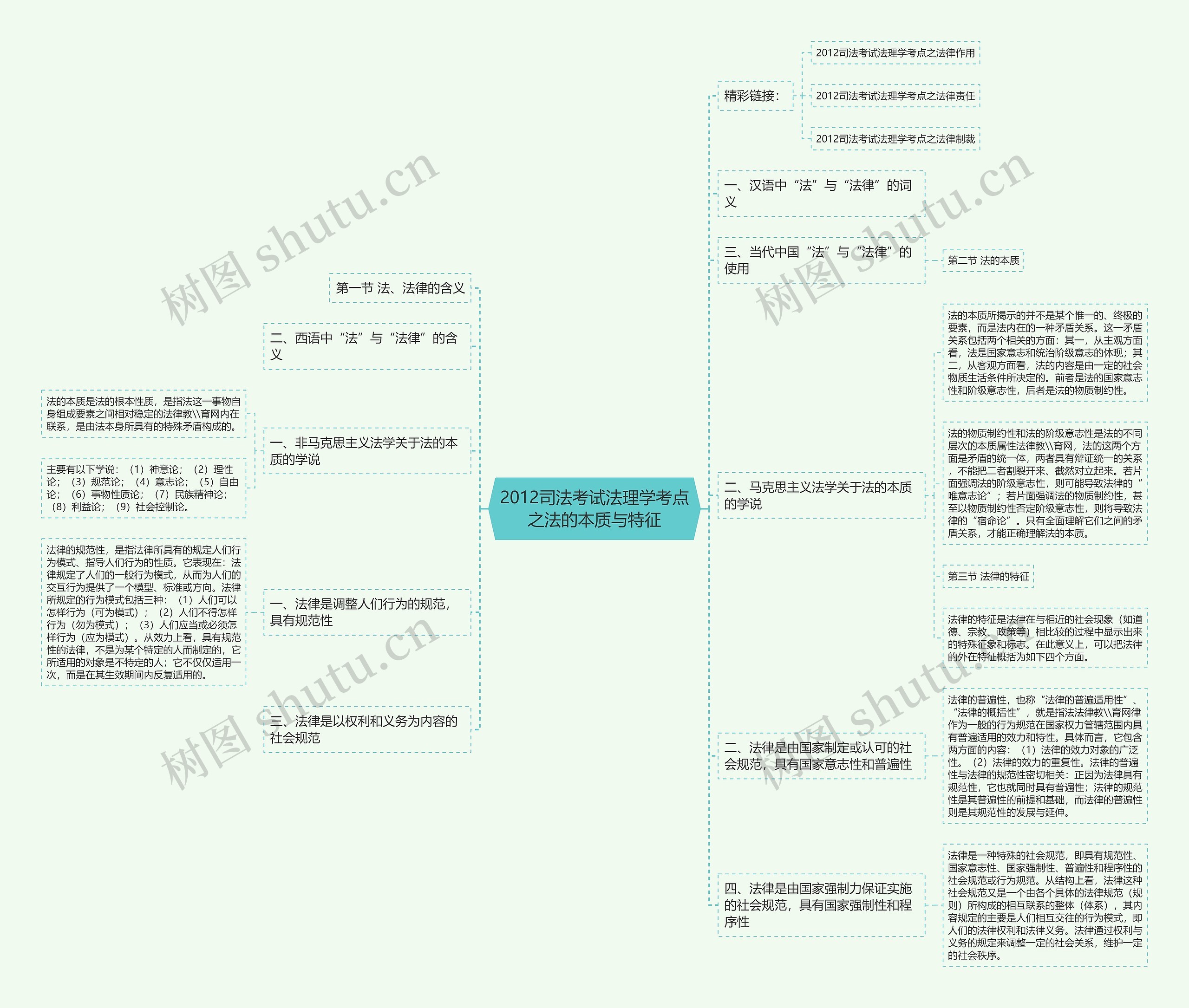 2012司法考试法理学考点之法的本质与特征 2012司法考试法理学考点之法的本质与特征