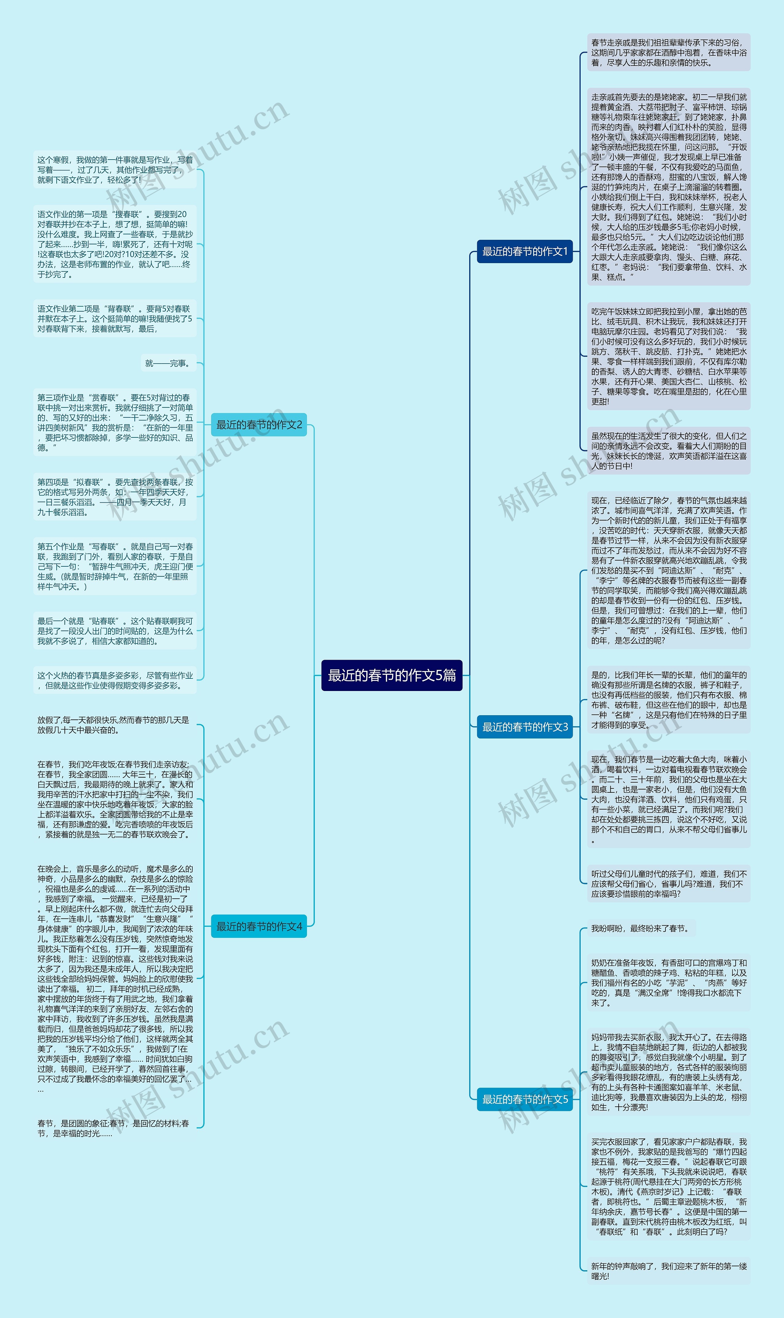最近的春节的作文5篇思维导图