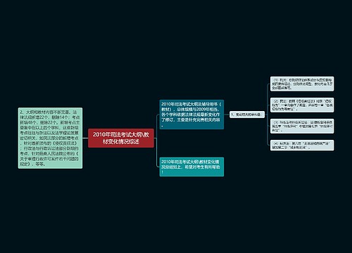 2010年司法考试大纲\教材变化情况综述