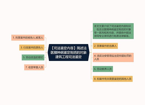 【司法鉴定内容】简述法医精神病鉴定抱括的对象建筑工程司法鉴定