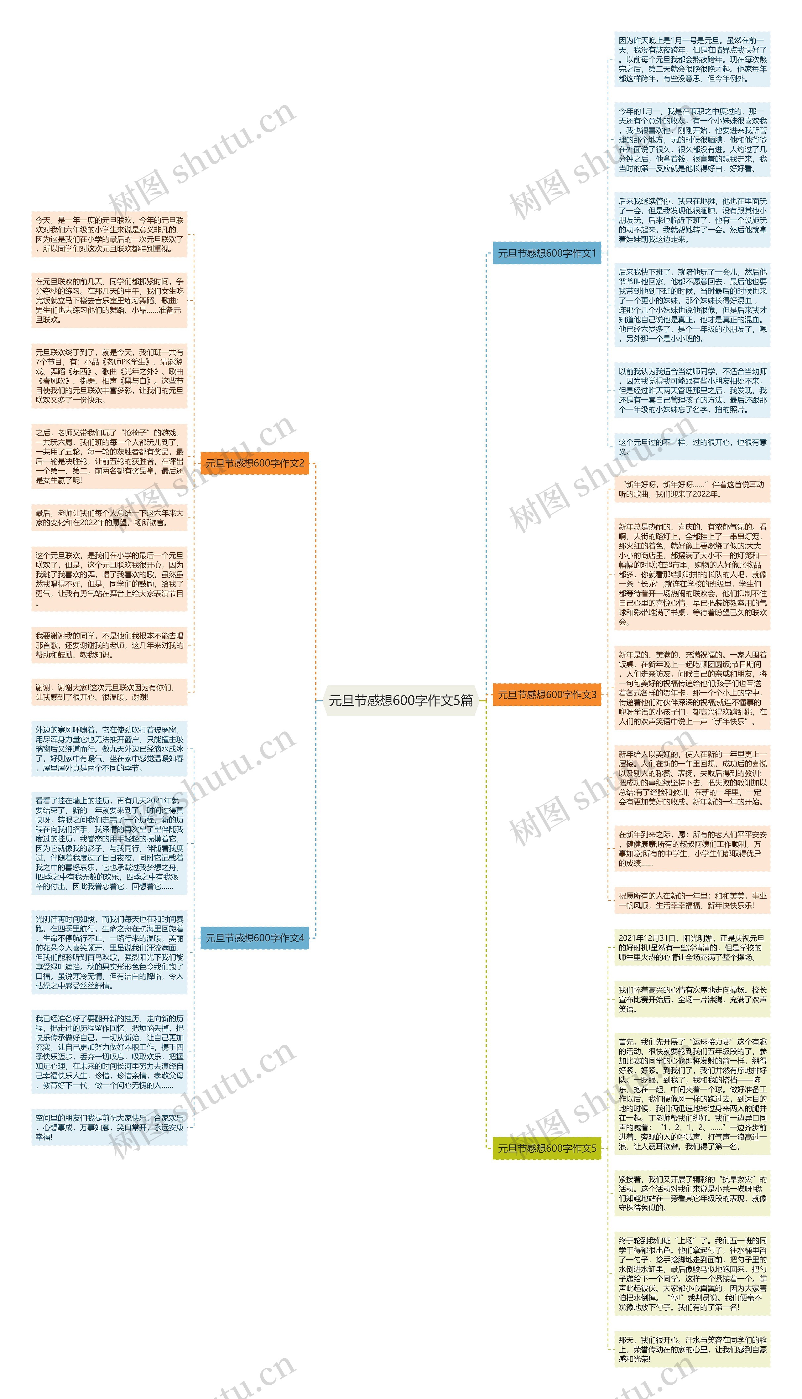 元旦节感想600字作文5篇思维导图
