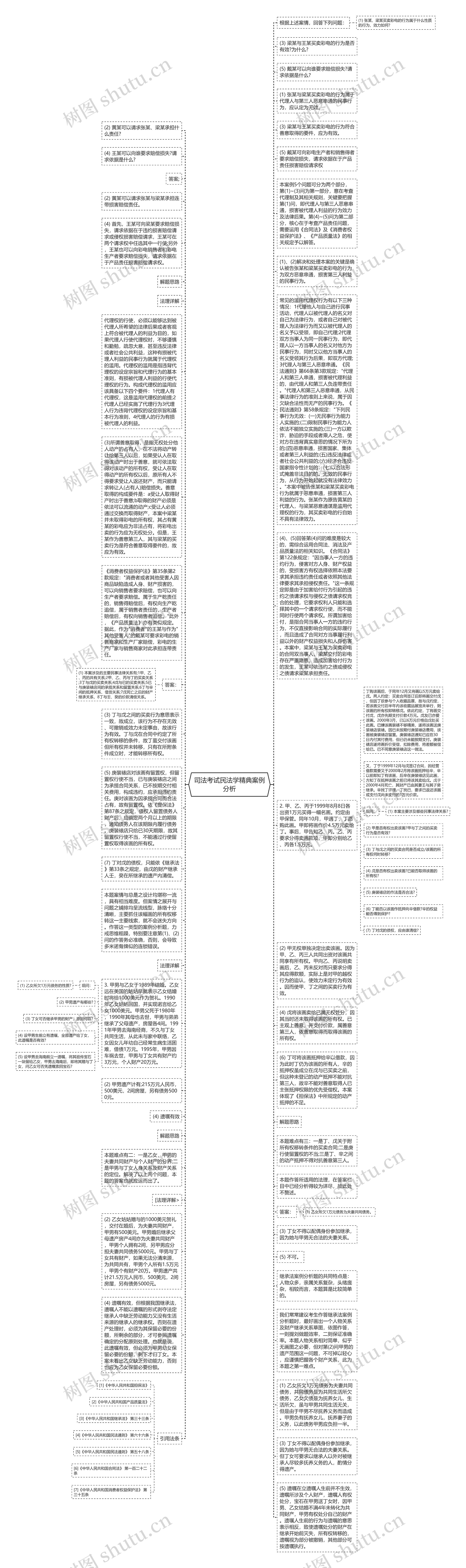 司法考试民法学精典案例分析