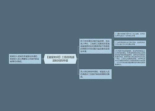 【鉴定时间】工伤伤残鉴定时间的申请