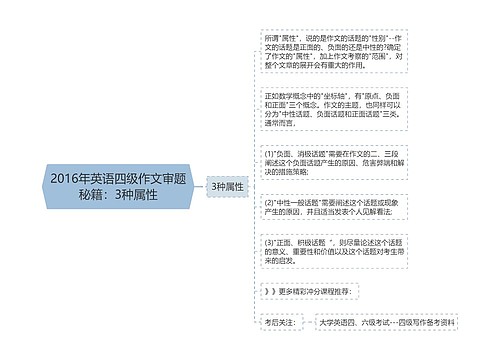 2016年英语四级作文审题秘籍：3种属性