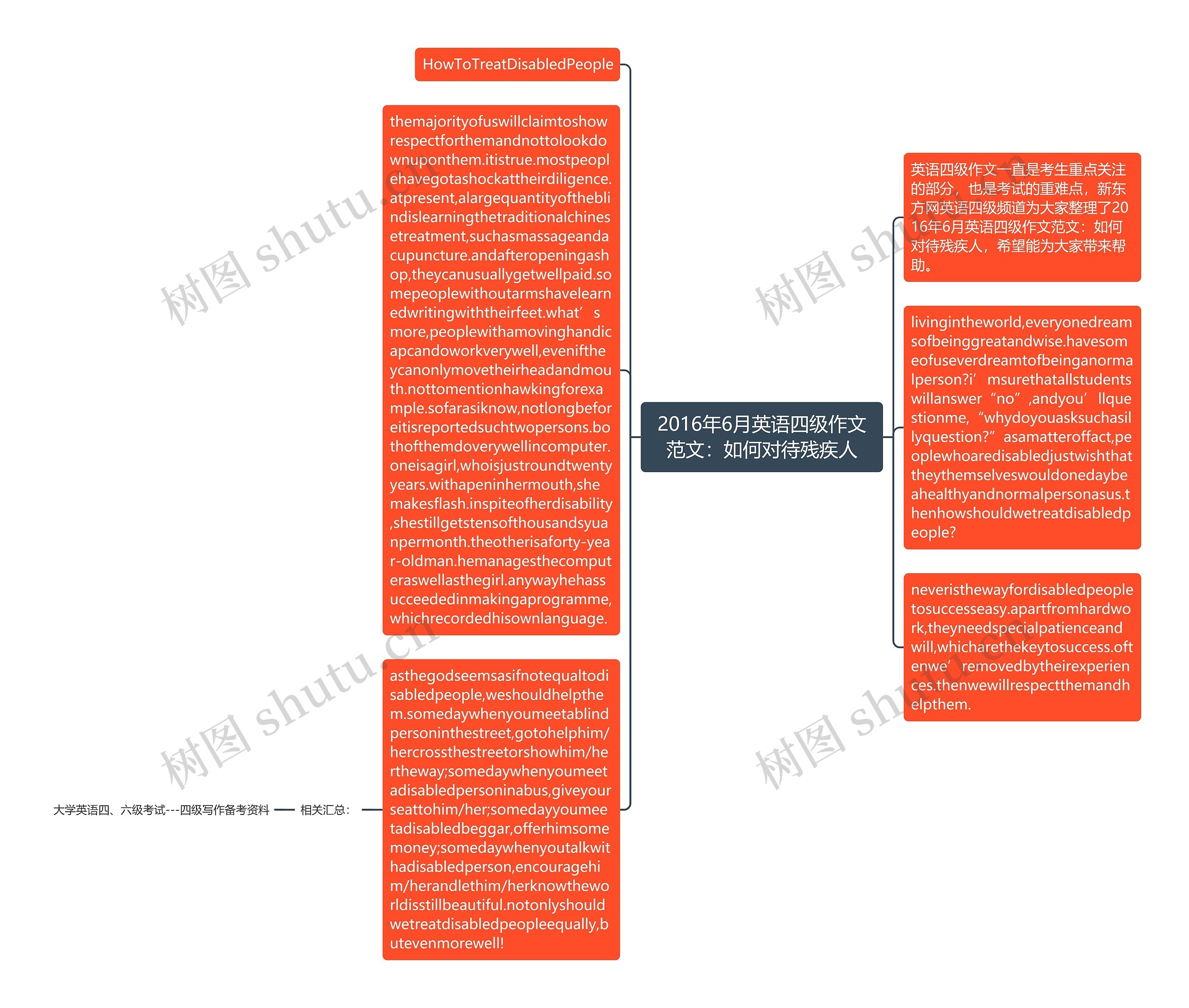 2016年6月英语四级作文范文：如何对待残疾人思维导图