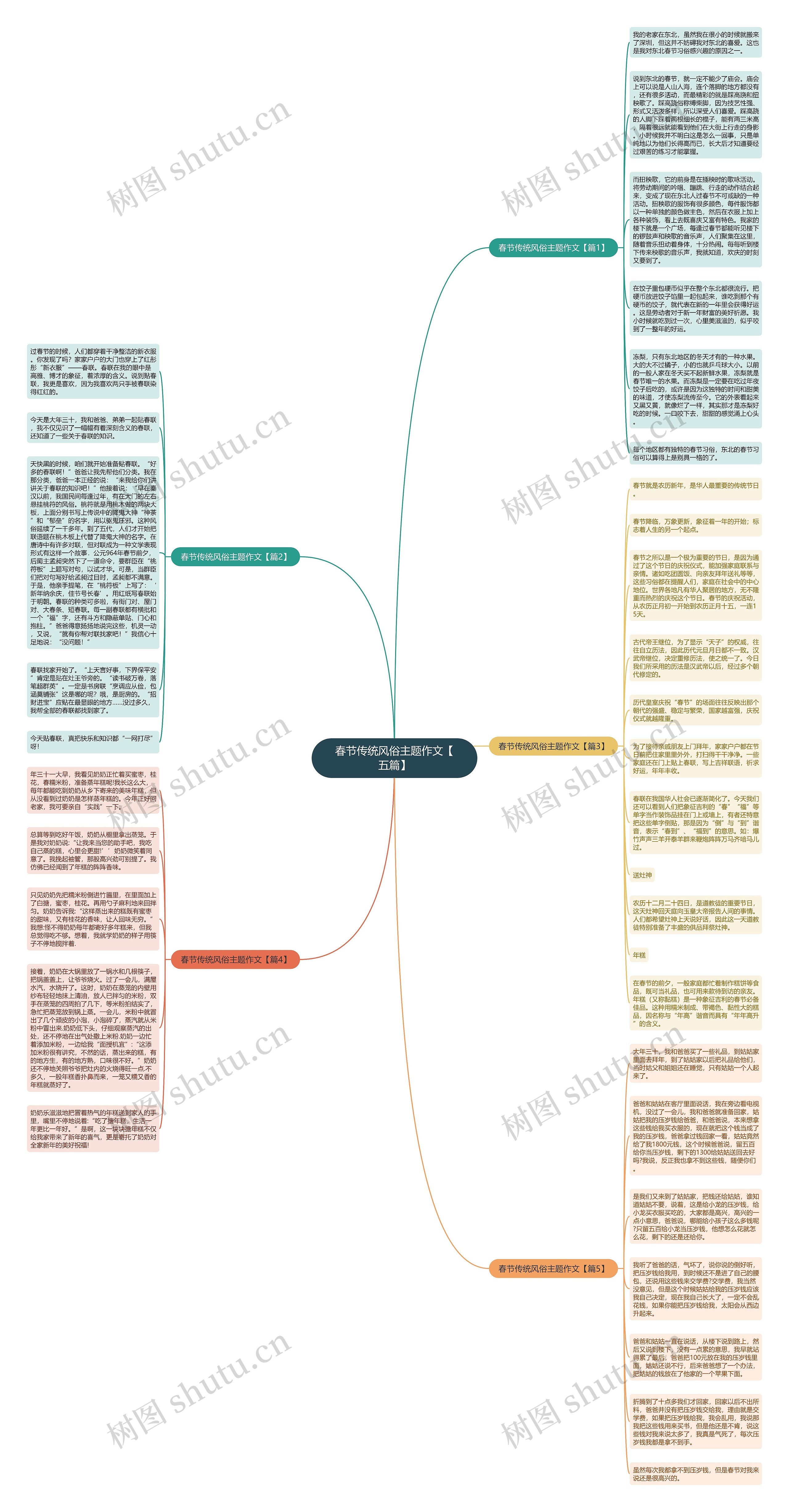 春节传统风俗主题作文【五篇】思维导图