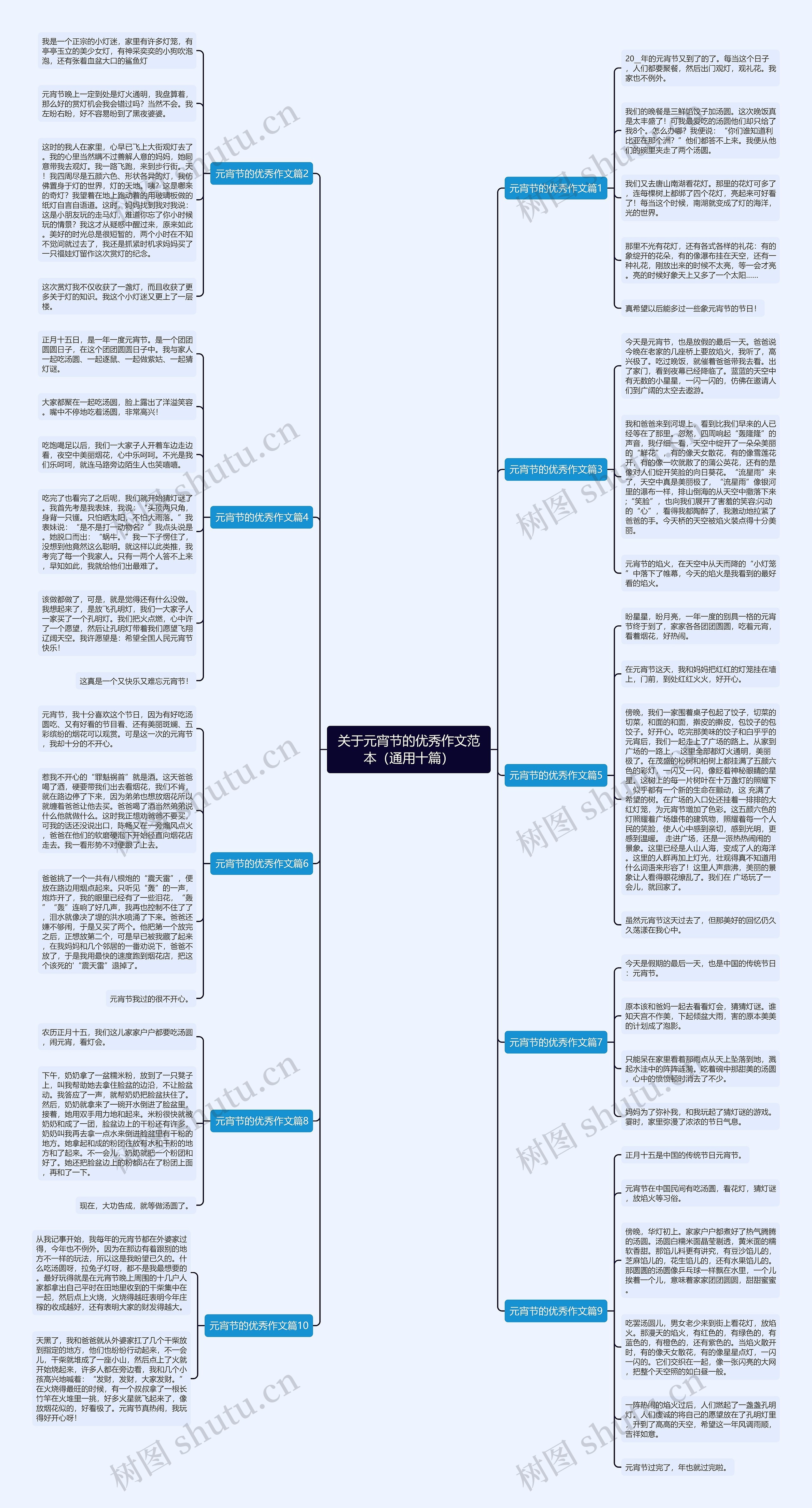 关于元宵节的优秀作文范本（通用十篇）思维导图