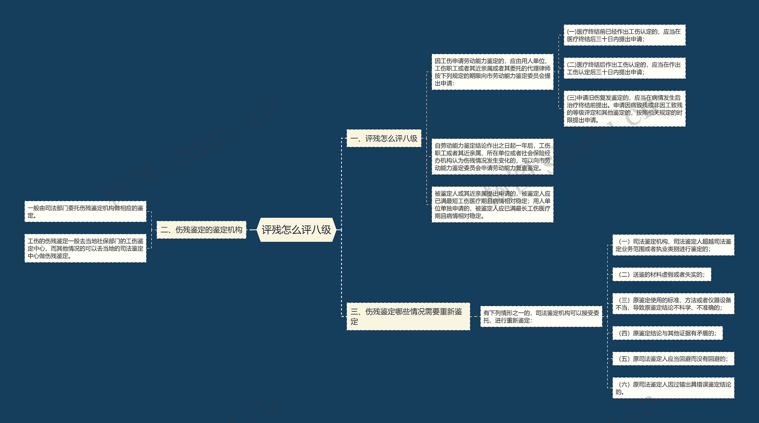 评残怎么评八级思维导图