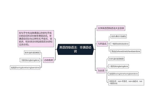 英语四级语法：非谓语动词